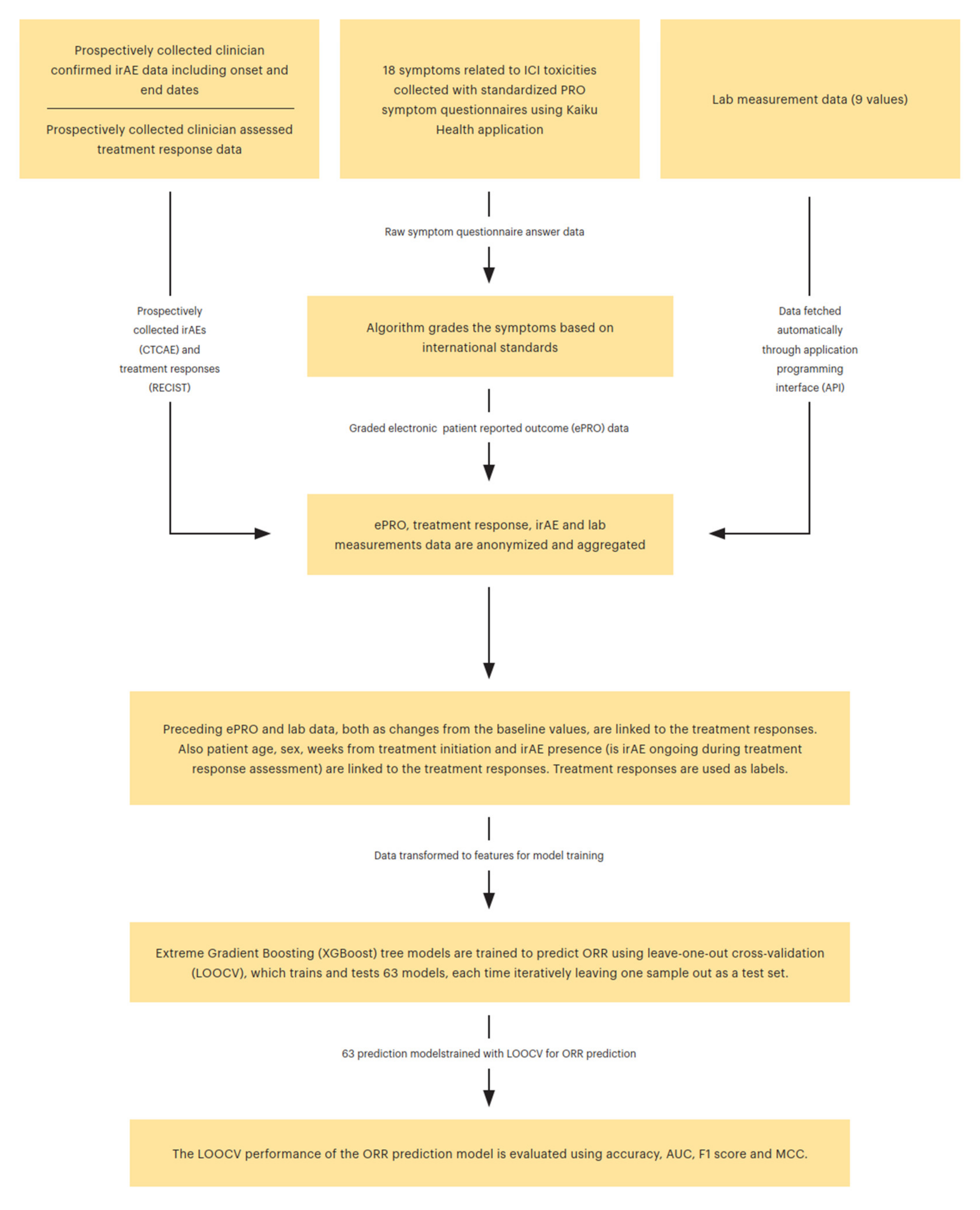 Applsci 12 01563 g001