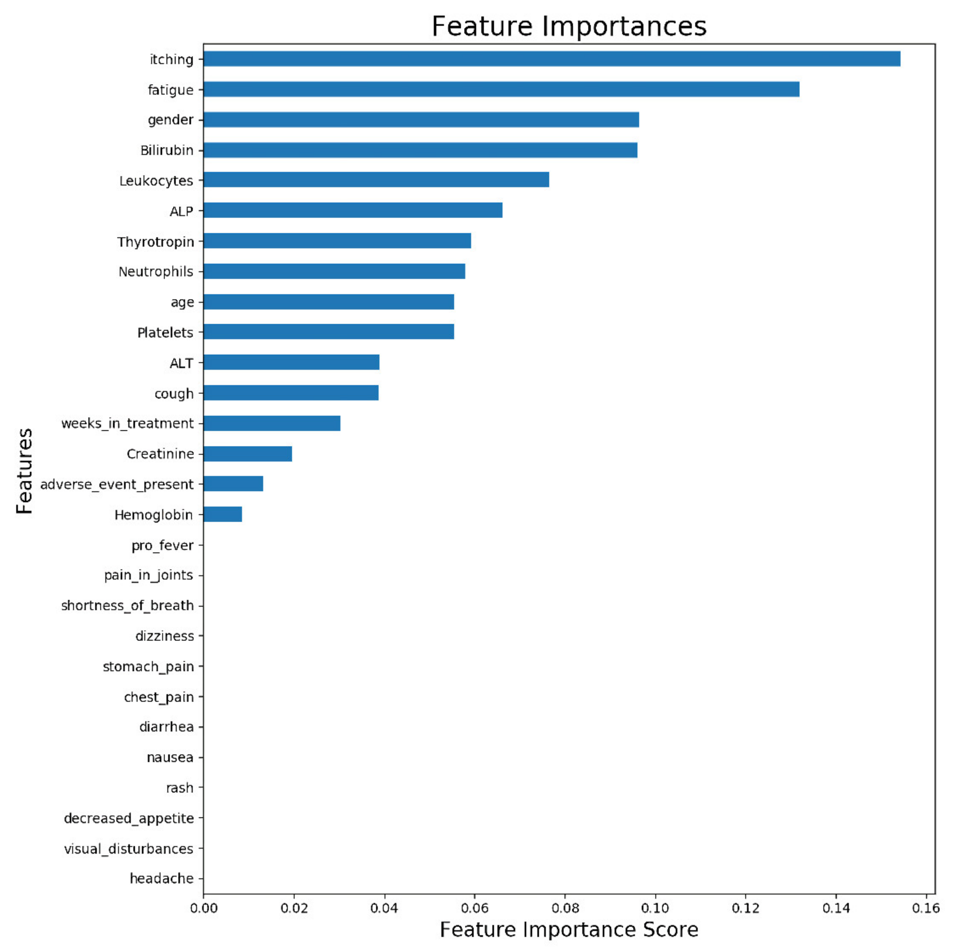 Applsci 12 01563 g003