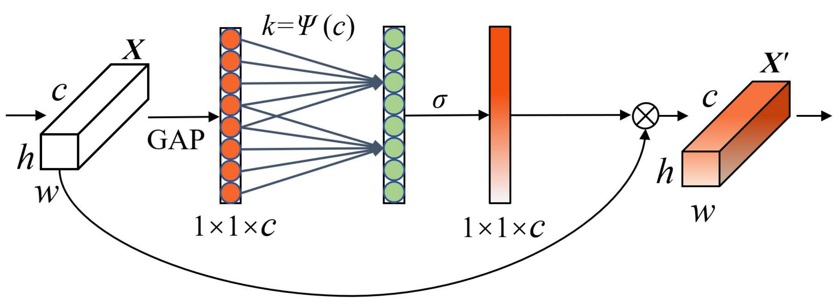 Applsci 12 01570 g002