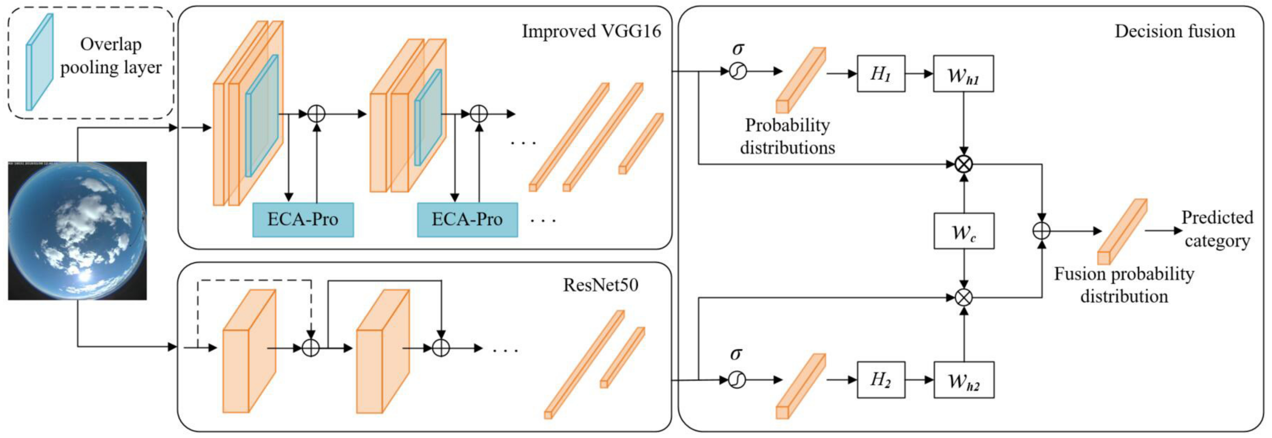 Applsci 12 01570 g004