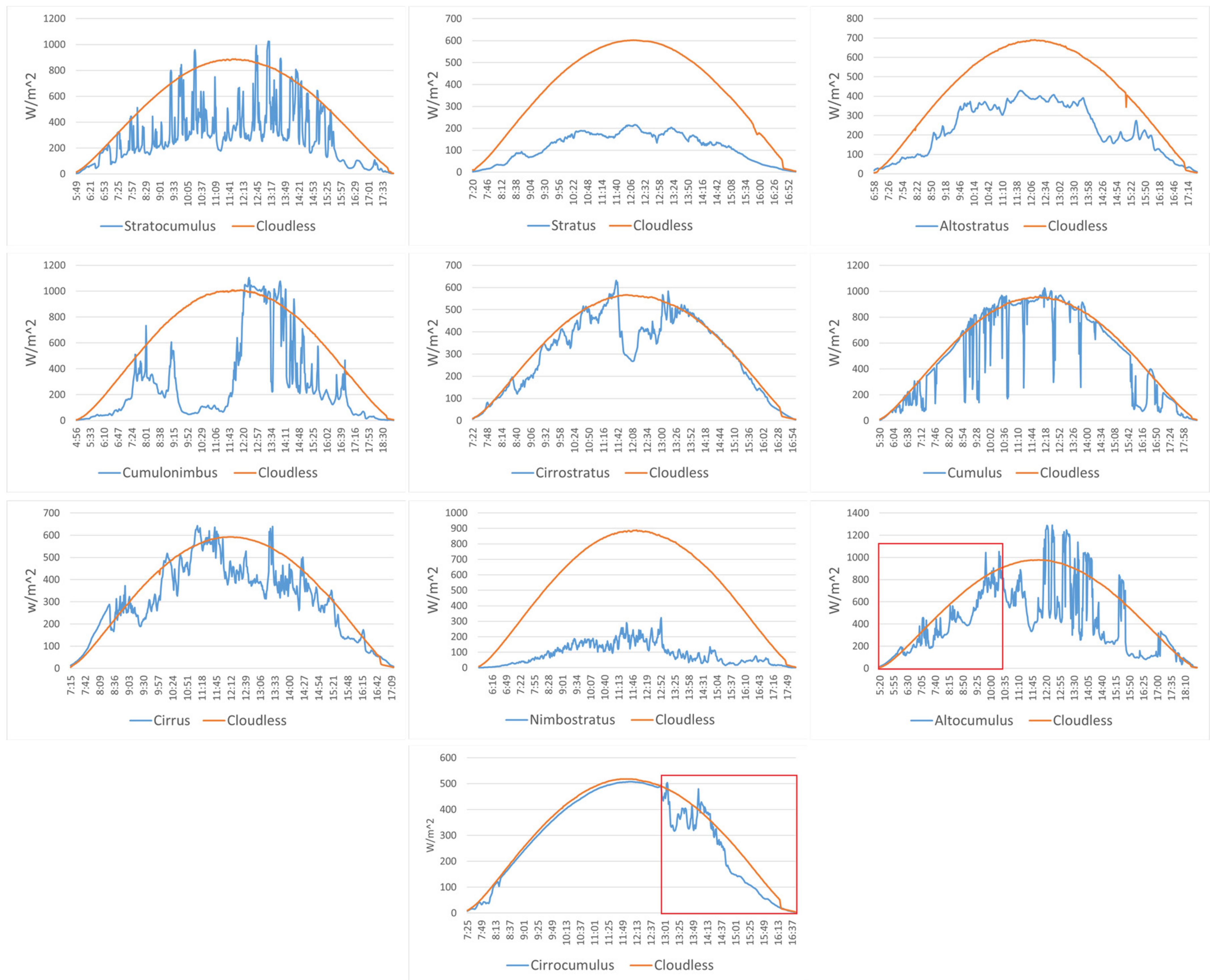 Applsci 12 01570 g007