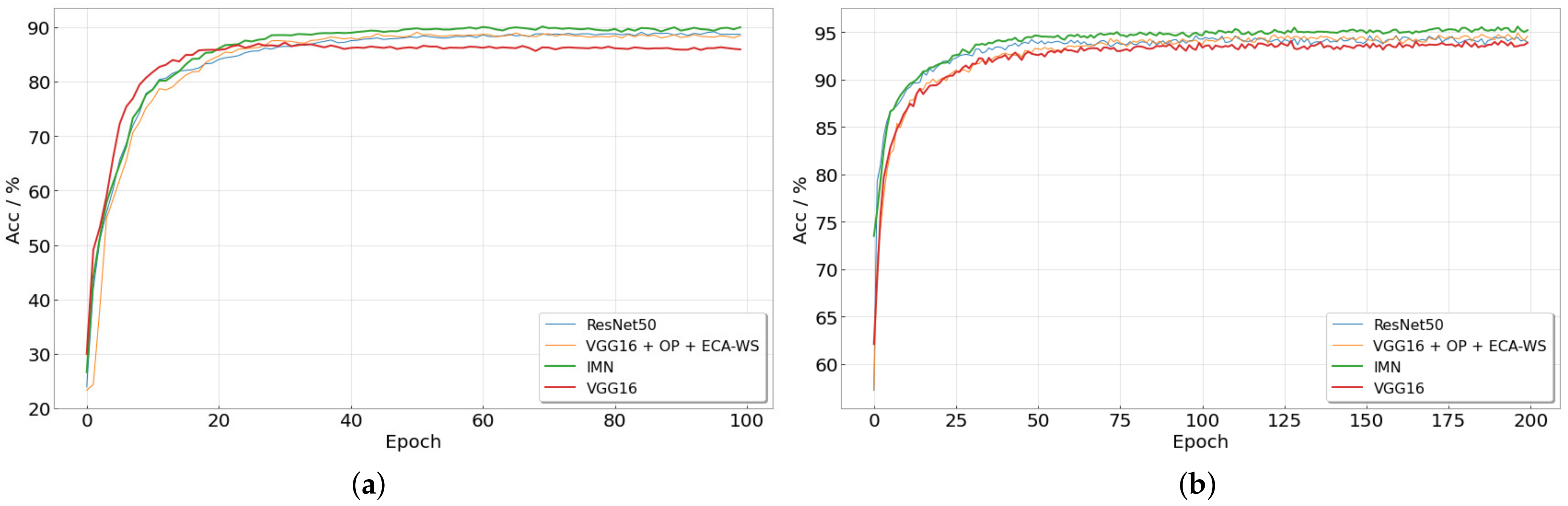 Applsci 12 01570 g010