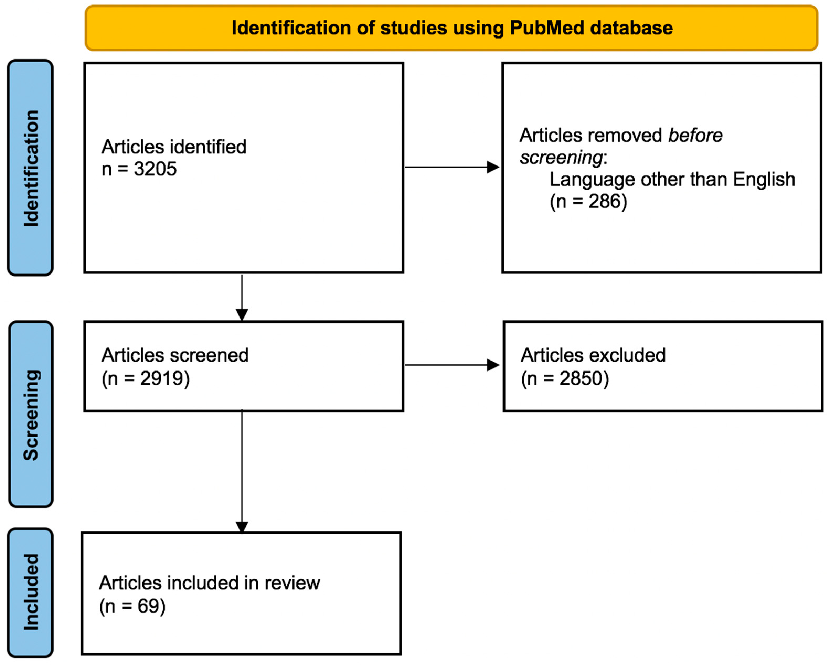 Applsci 12 01571 g001 Applsci 12 01571 g001