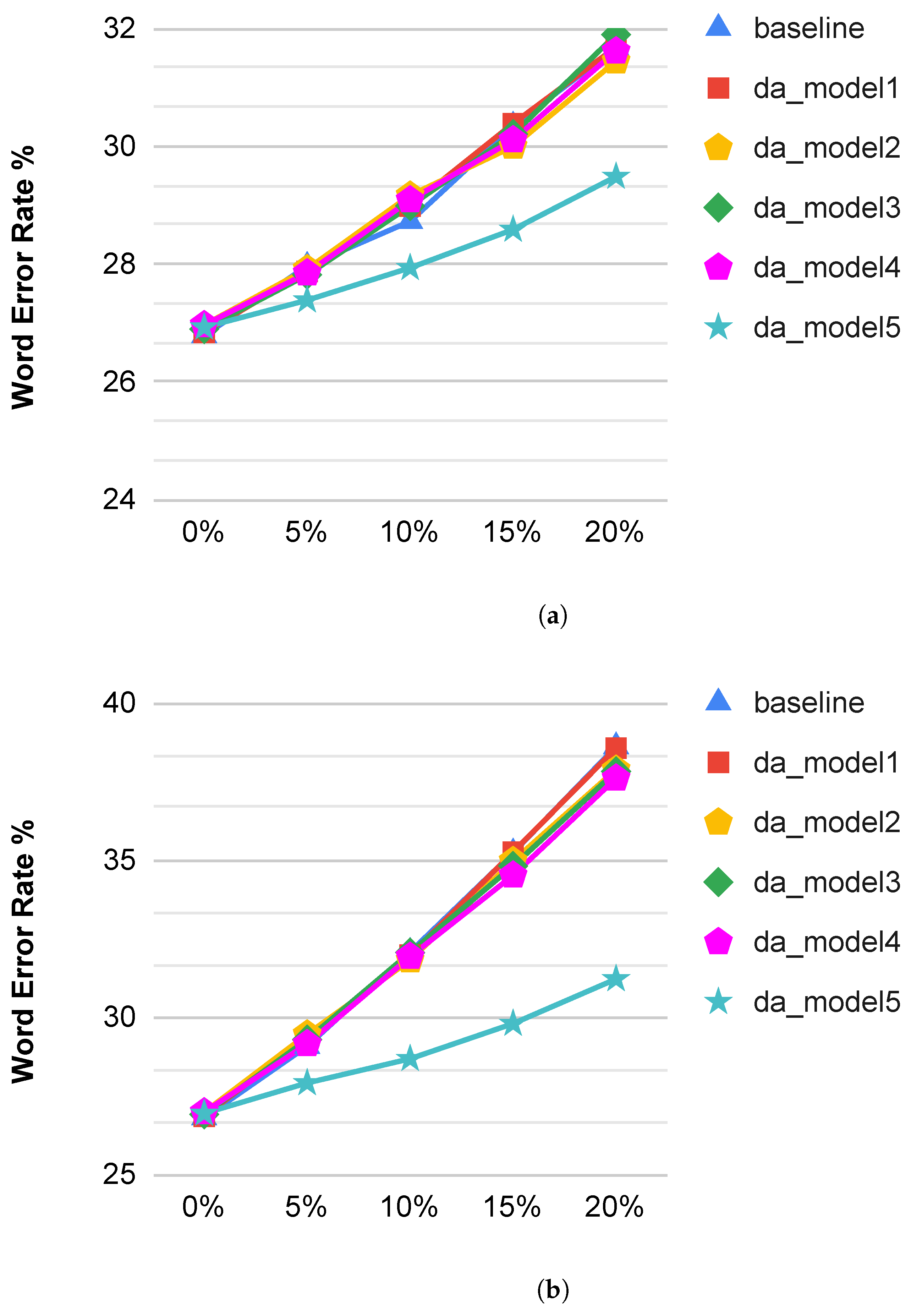 Applsci 12 01580 g004