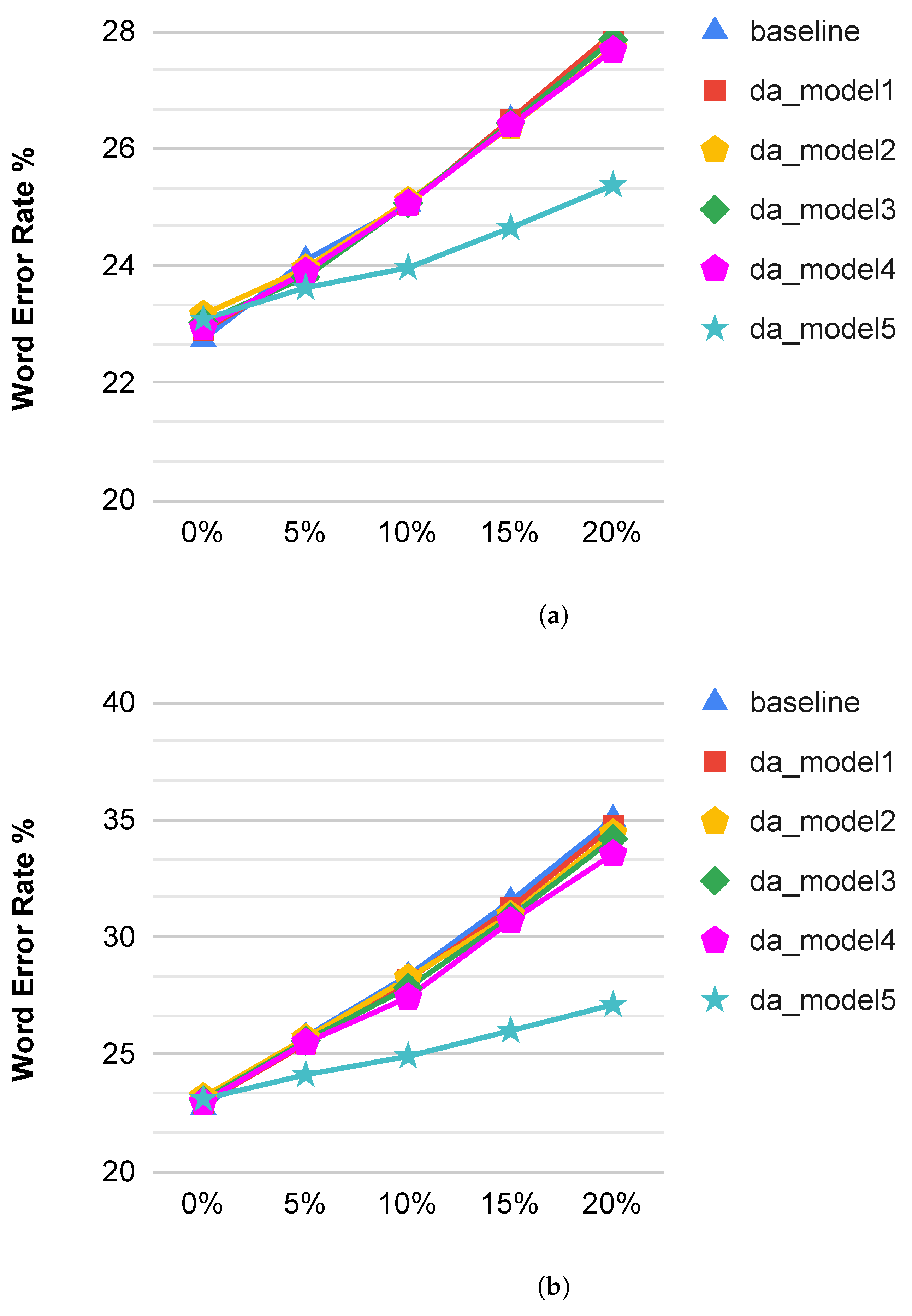 Applsci 12 01580 g005