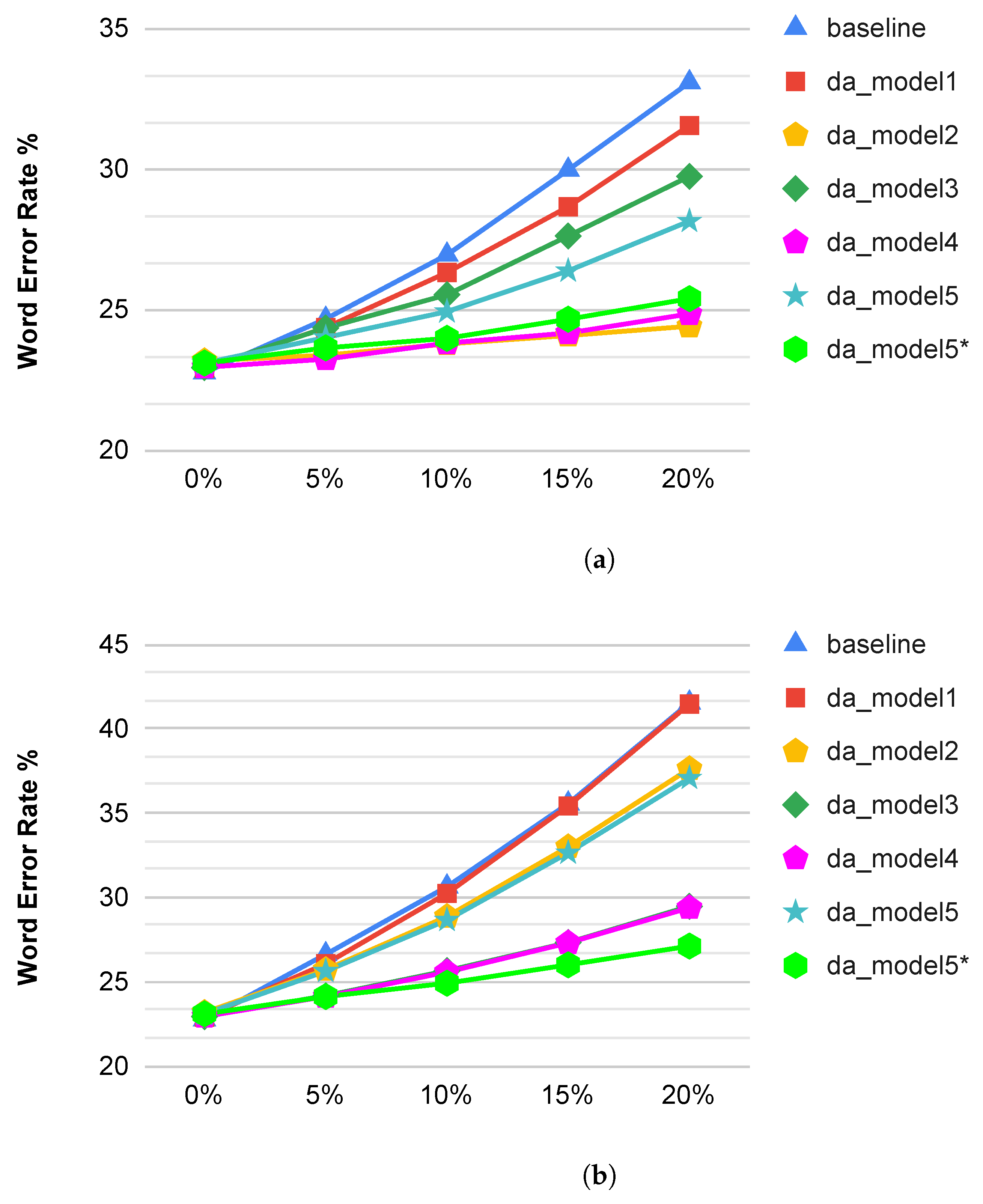 Applsci 12 01580 g007