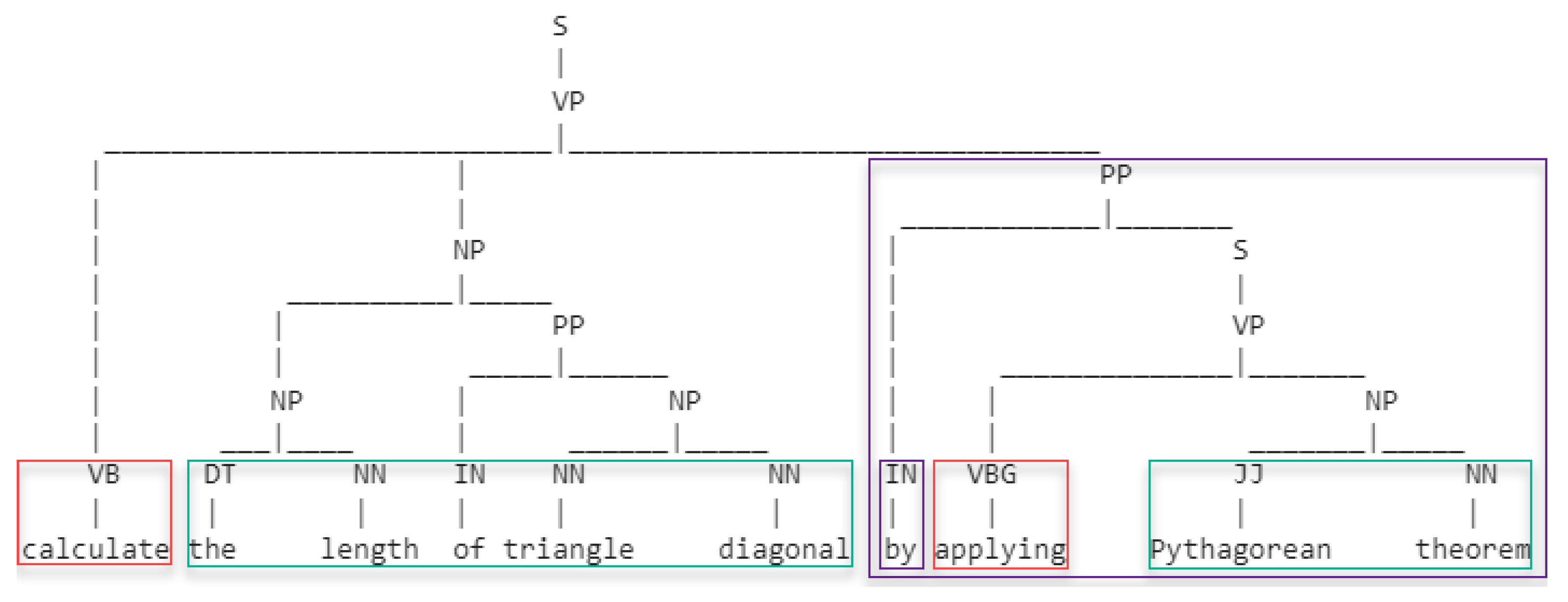 Applsci 12 01582 g002