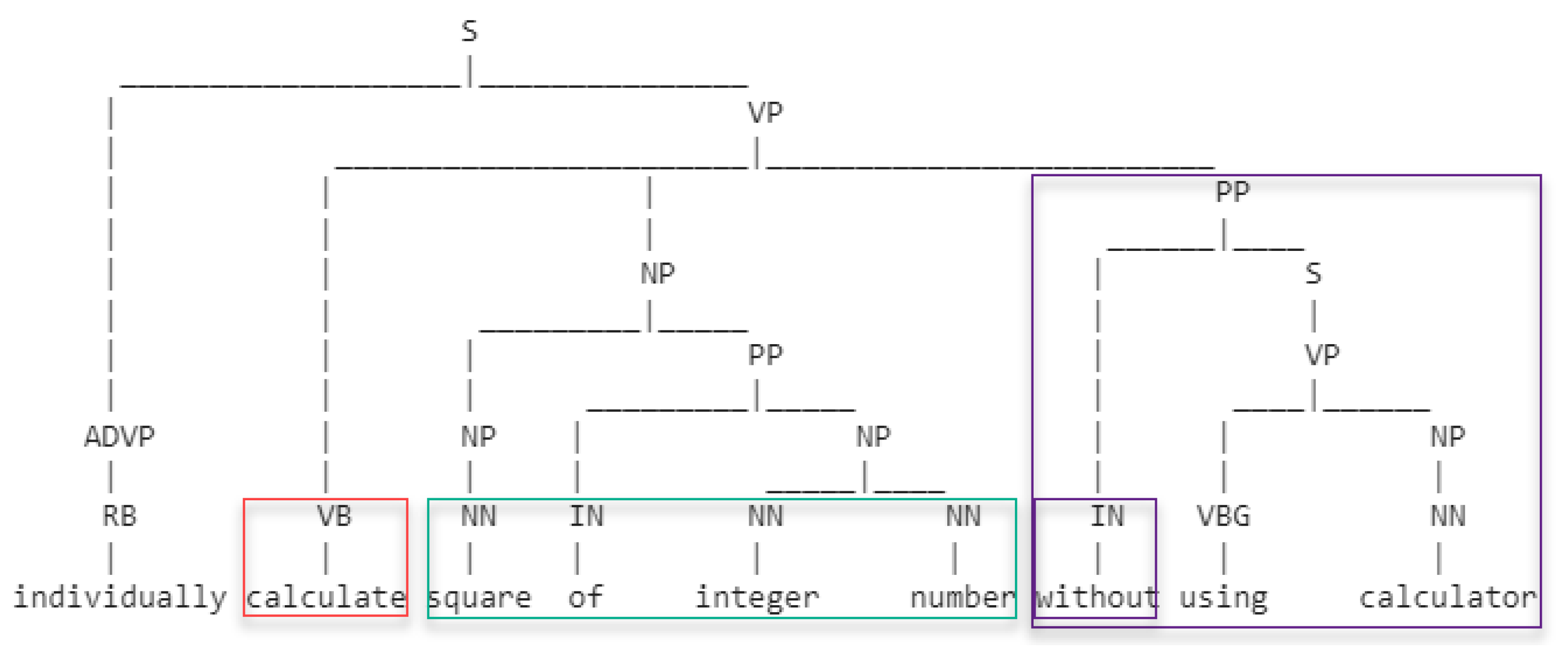 Applsci 12 01582 g003