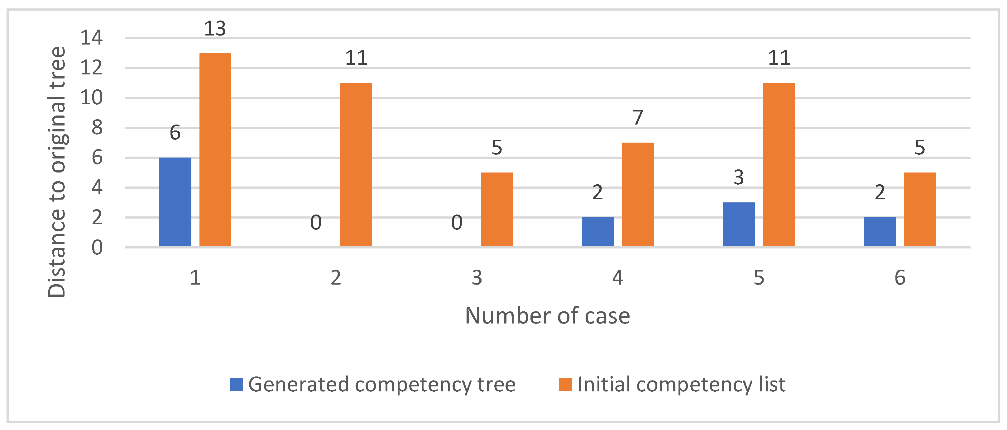 Applsci 12 01582 g004