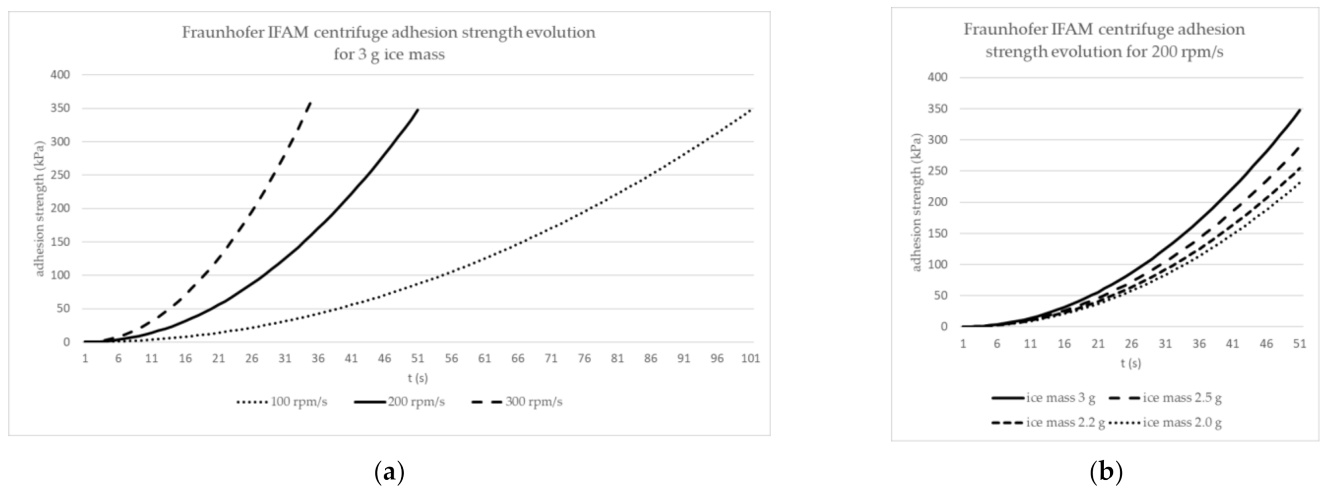 Applsci 12 01583 g004