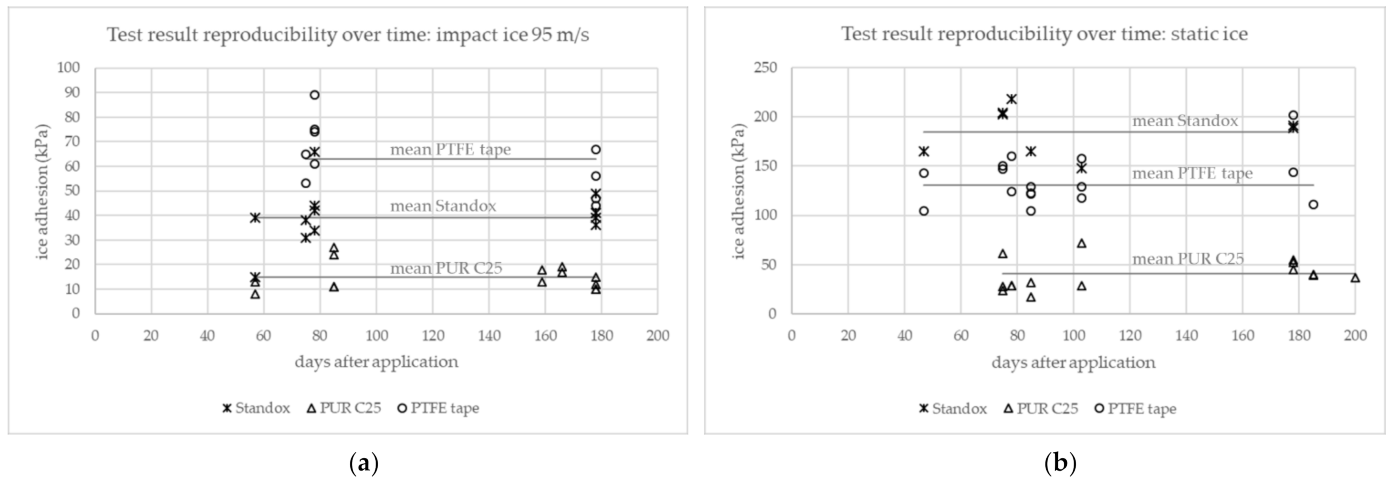 Applsci 12 01583 g005
