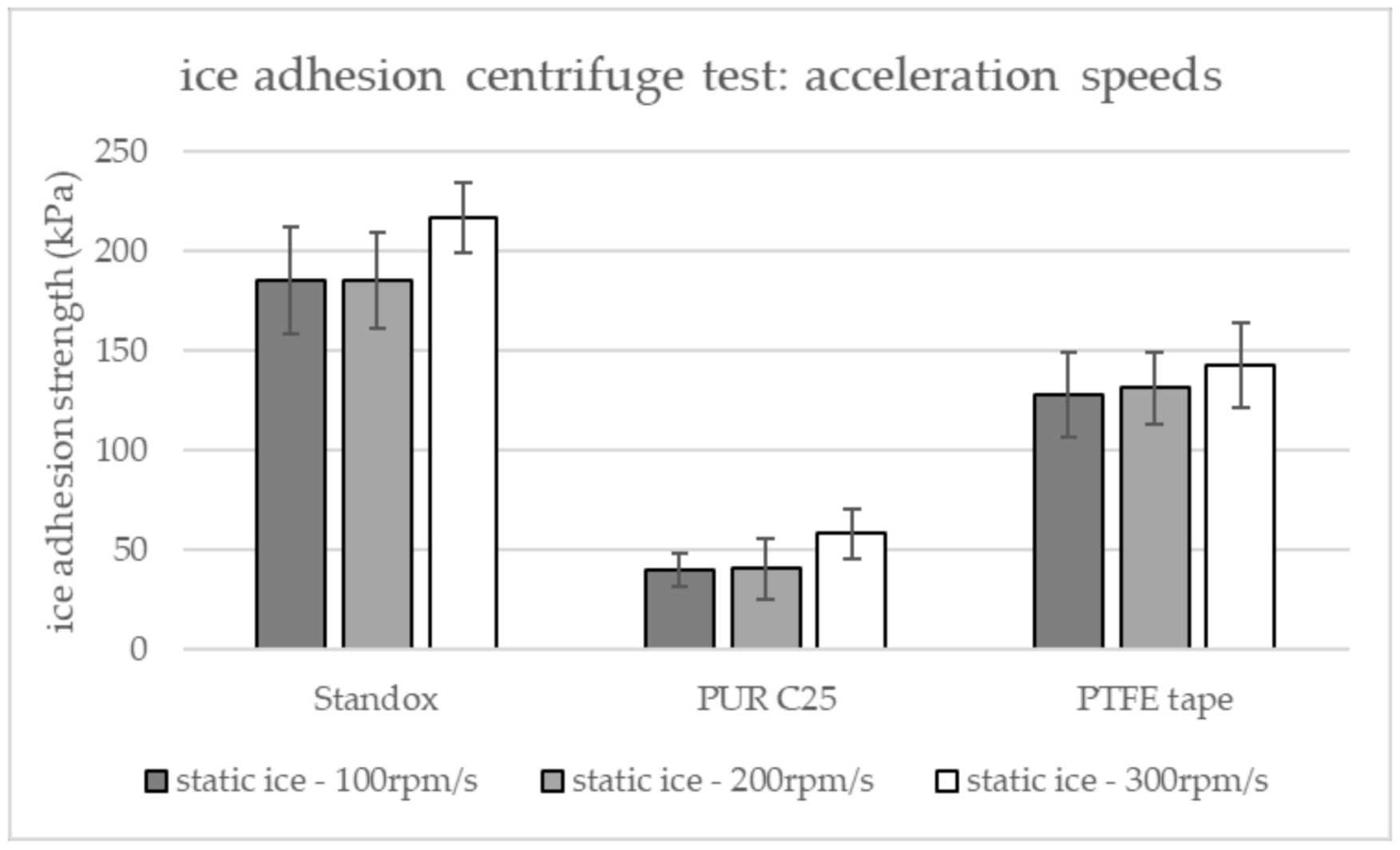 Applsci 12 01583 g007