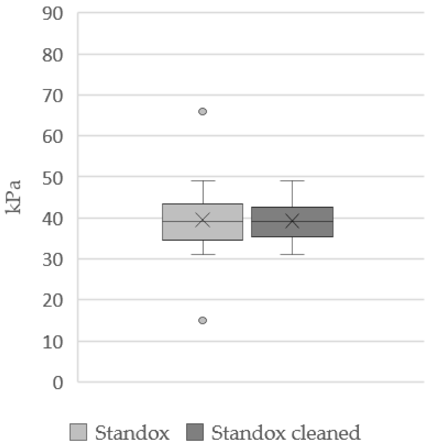 Applsci 12 01583 i005