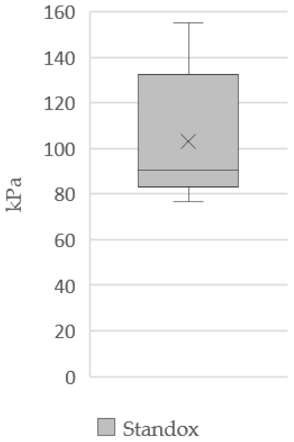 Applsci 12 01583 i008