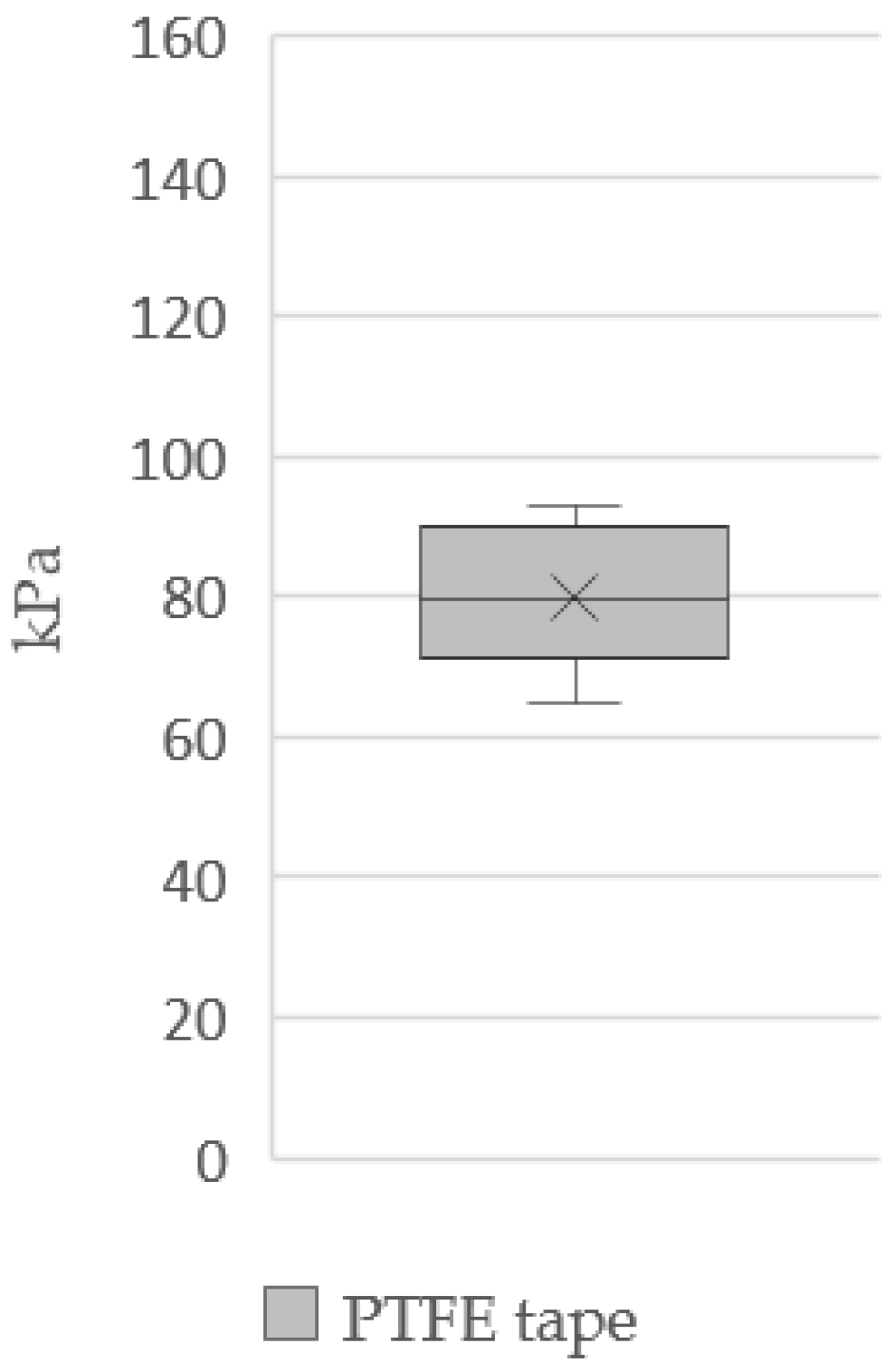 Applsci 12 01583 i010
