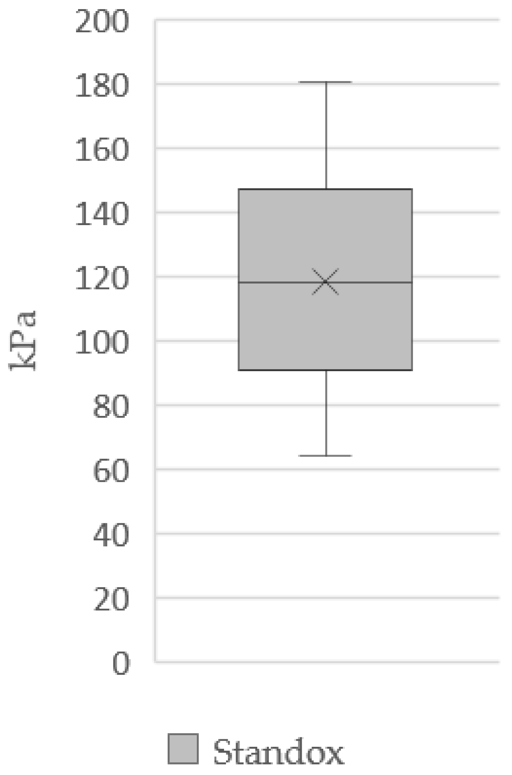 Applsci 12 01583 i011