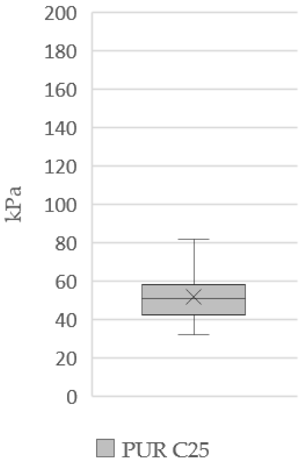 Applsci 12 01583 i012