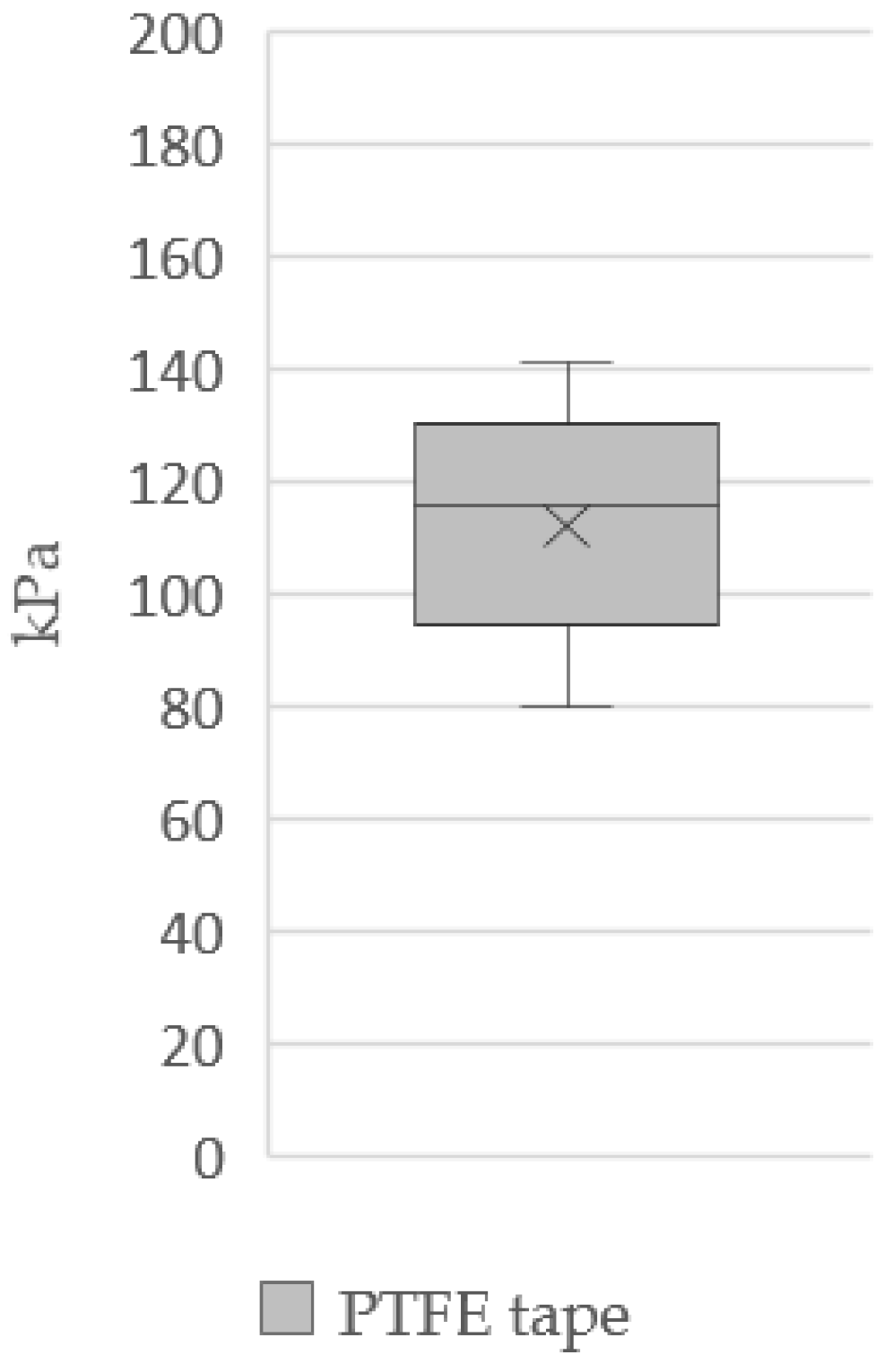 Applsci 12 01583 i013