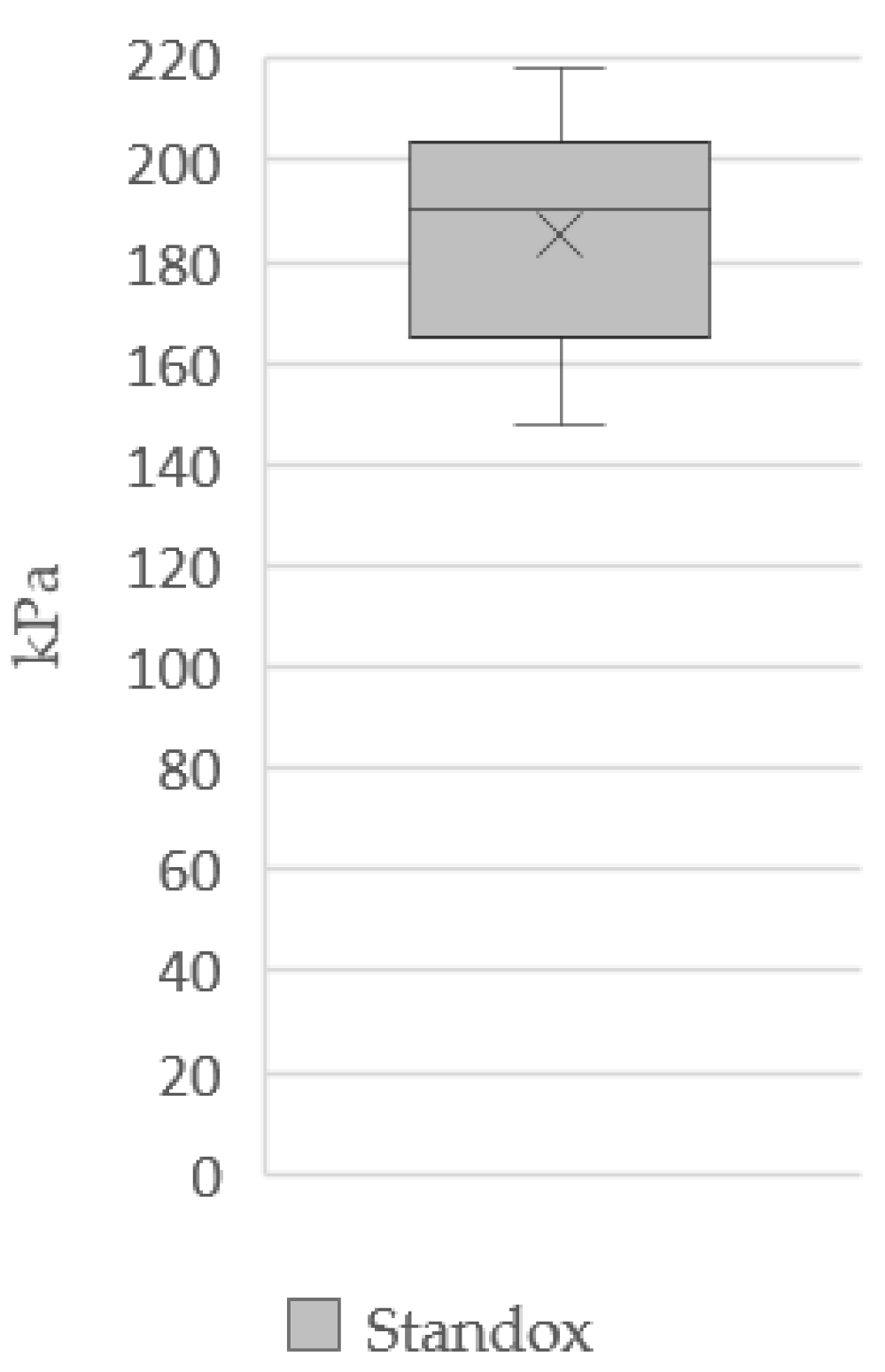 Applsci 12 01583 i014
