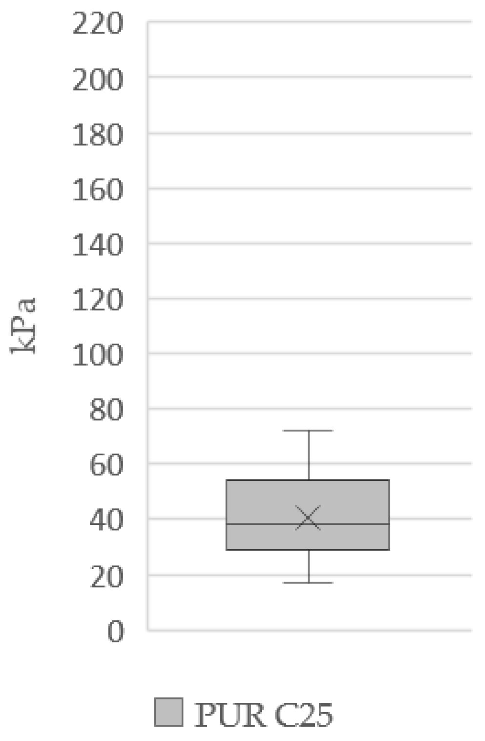 Applsci 12 01583 i015