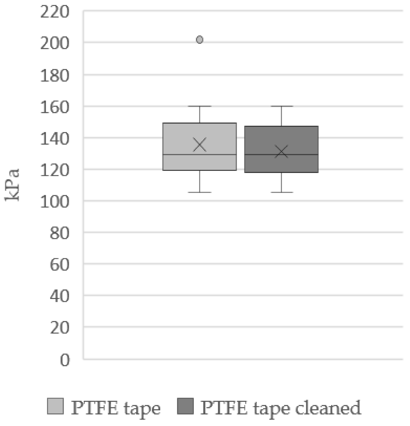 Applsci 12 01583 i016