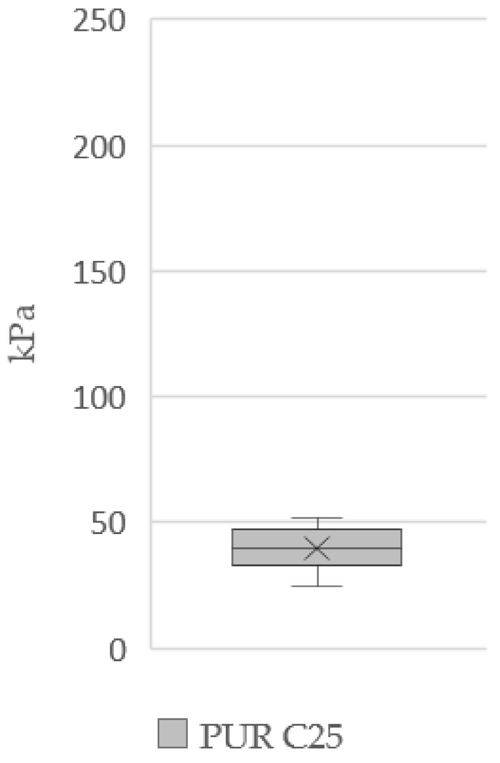 Applsci 12 01583 i018