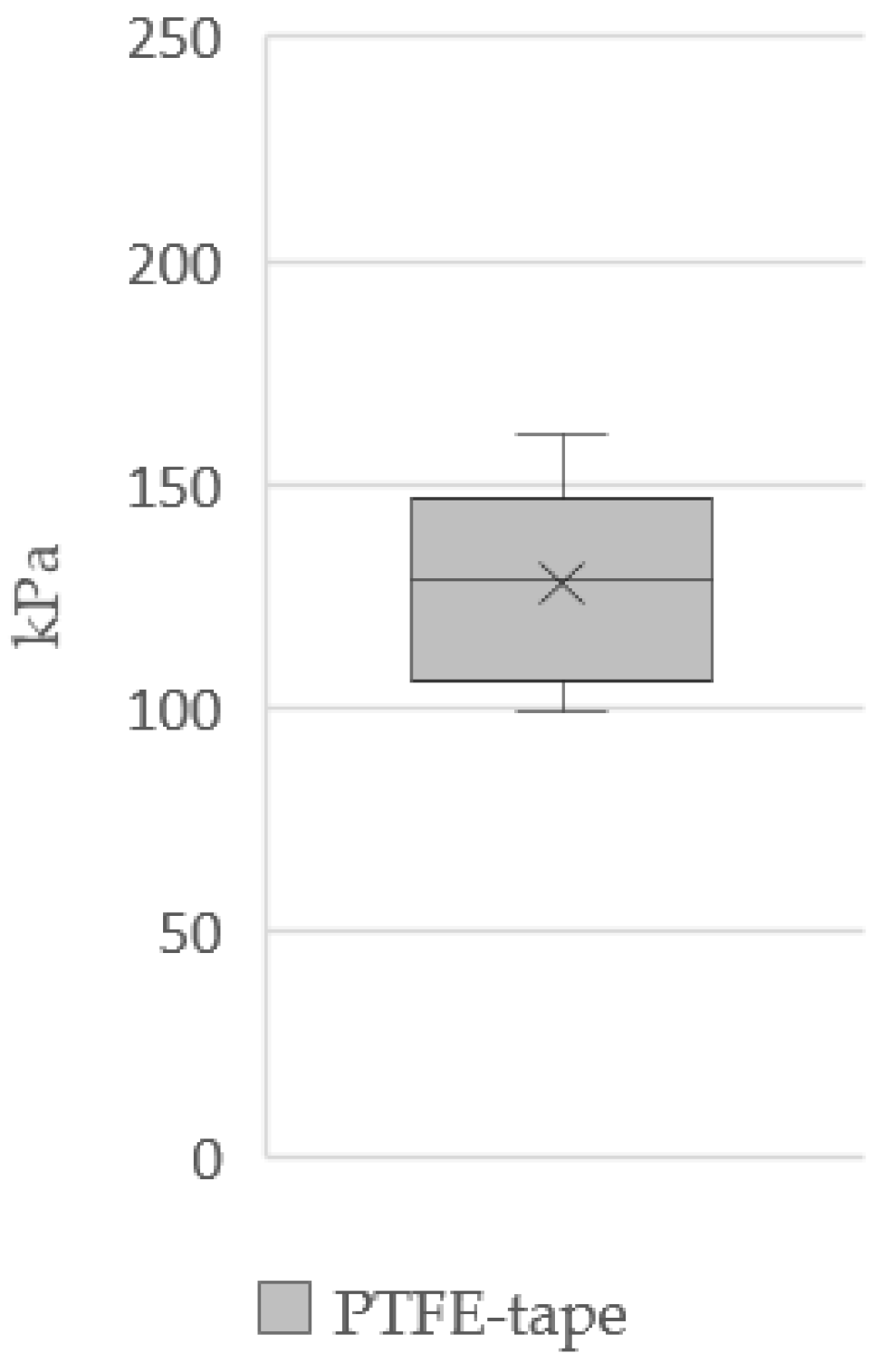 Applsci 12 01583 i019
