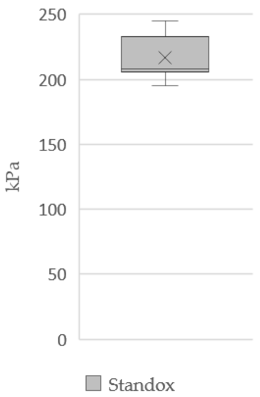 Applsci 12 01583 i020