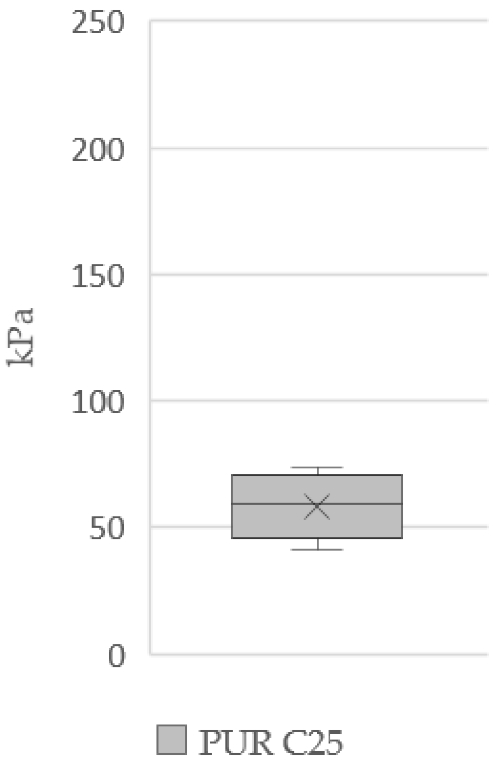 Applsci 12 01583 i021