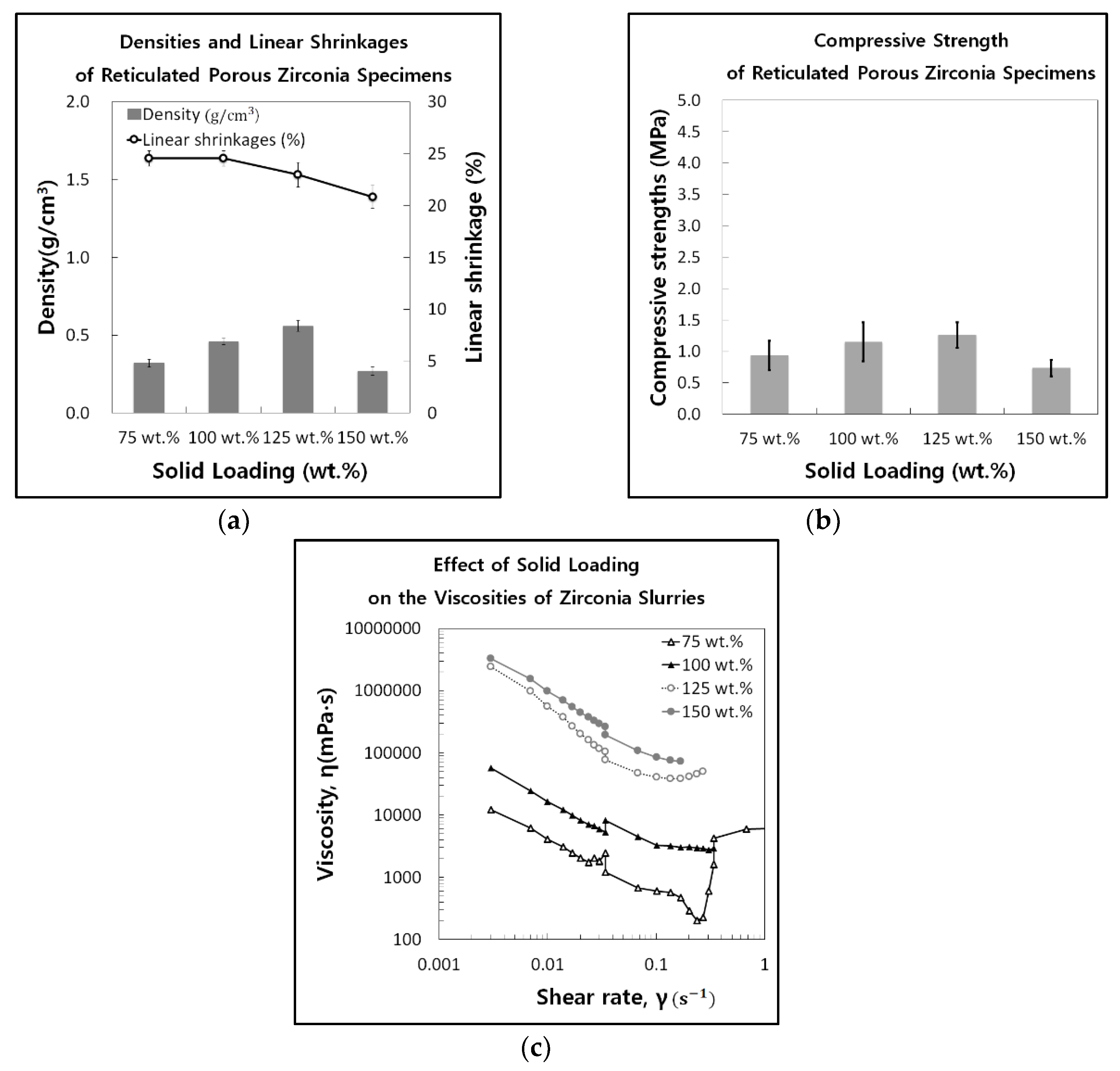 Applsci 12 01591 g002