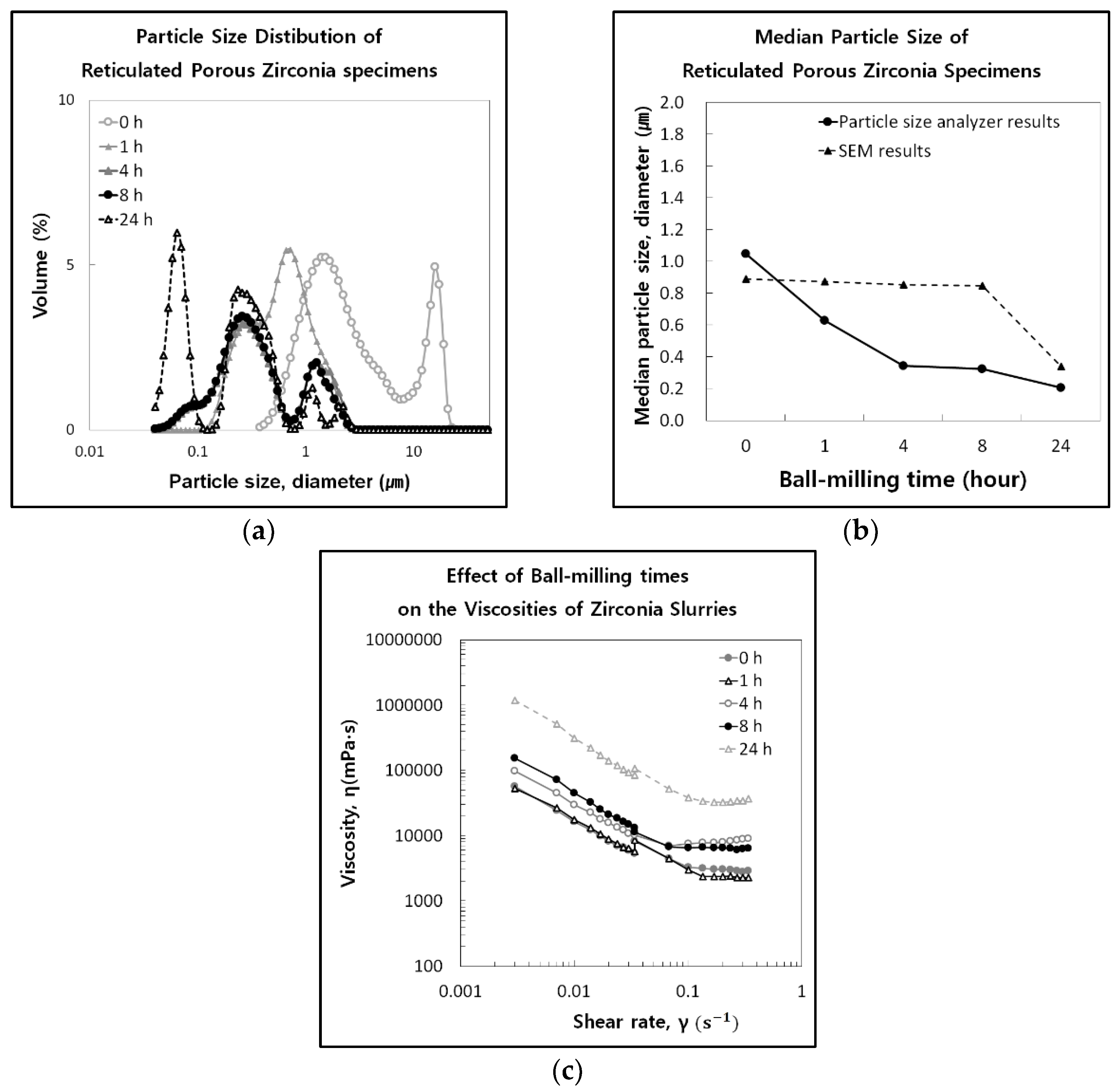 Applsci 12 01591 g004