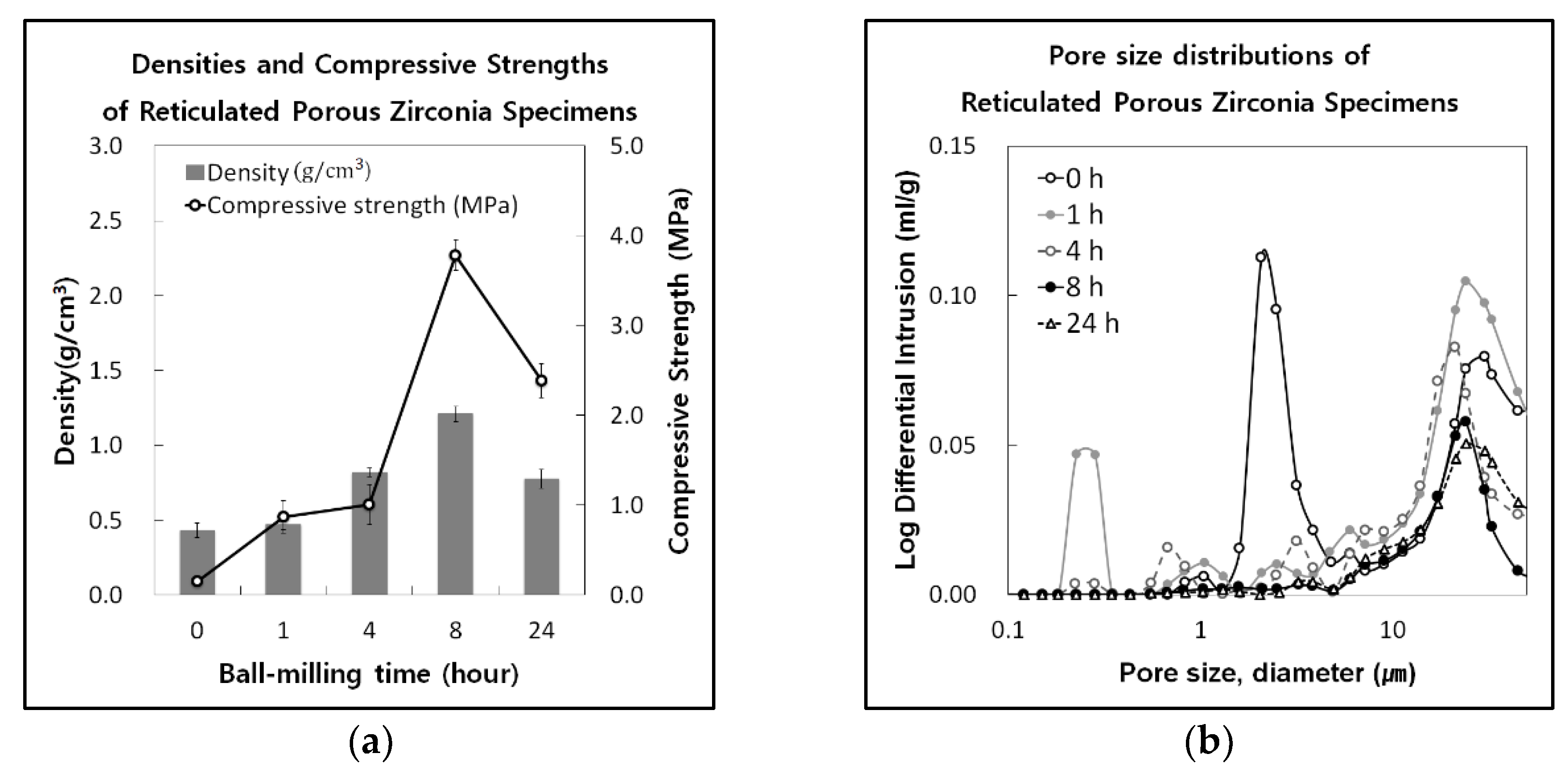 Applsci 12 01591 g005
