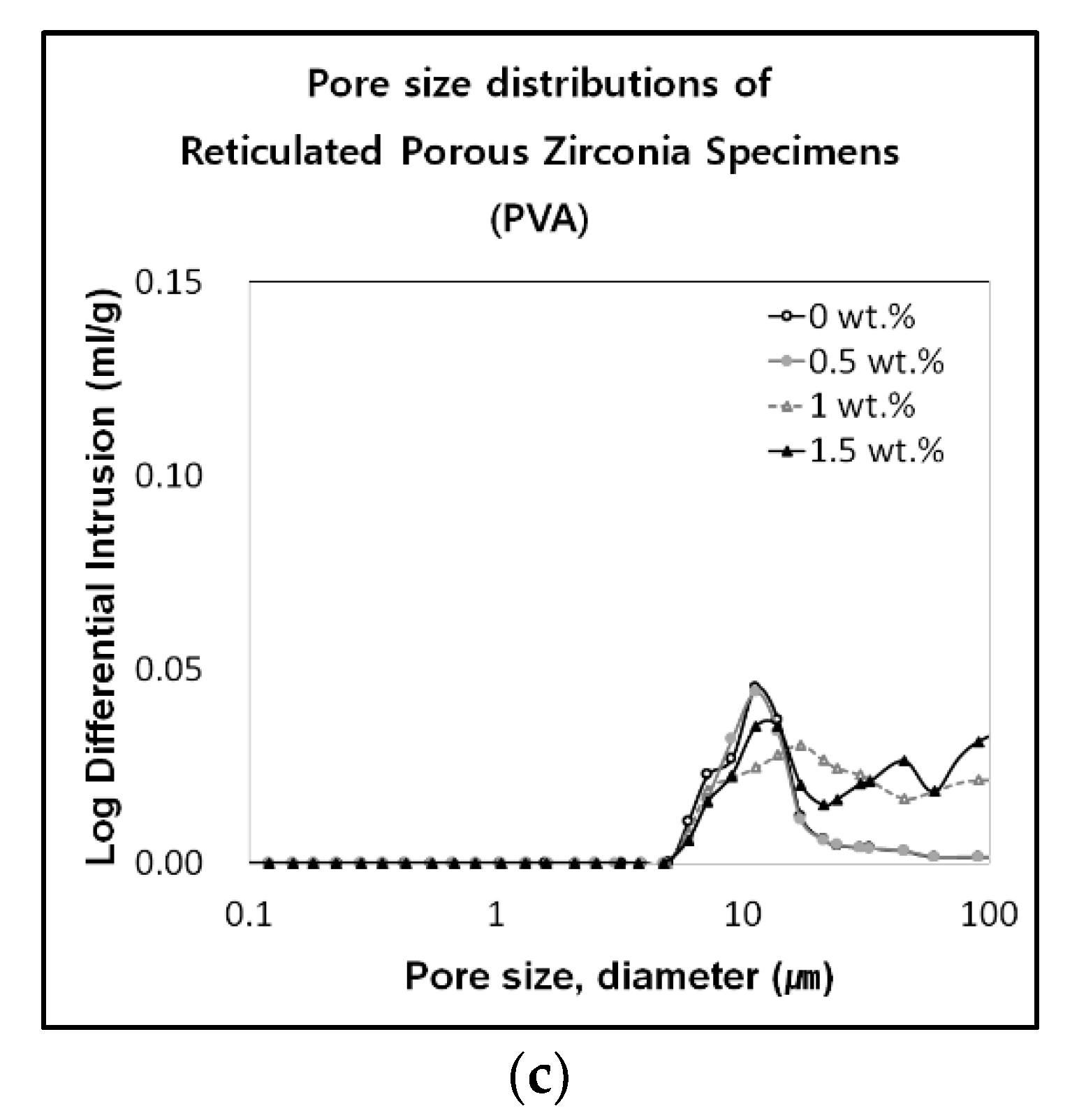 Applsci 12 01591 g006b