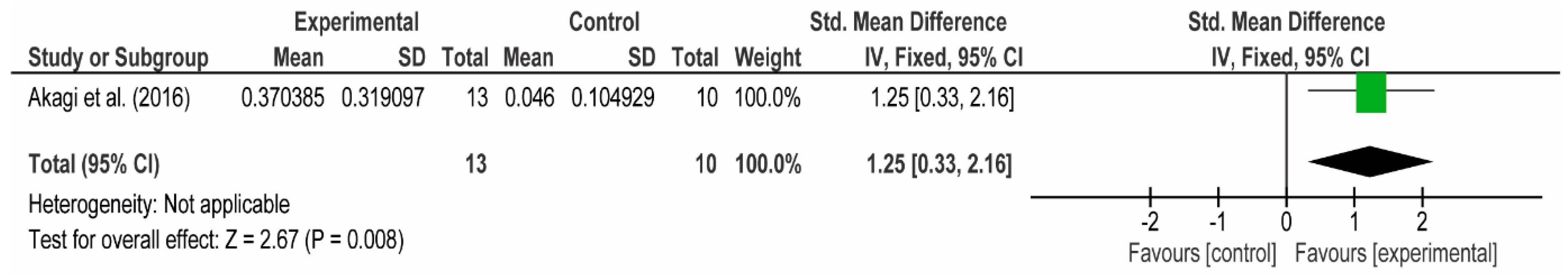 Applsci 12 01593 g007