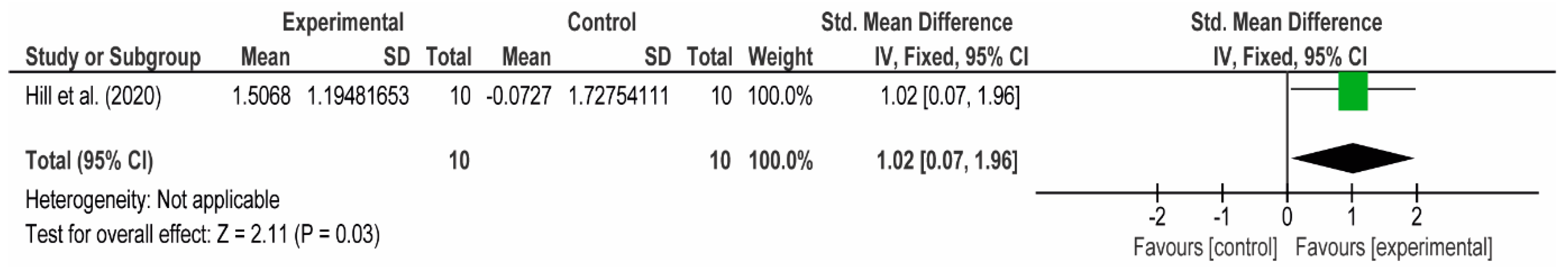 Applsci 12 01593 g015
