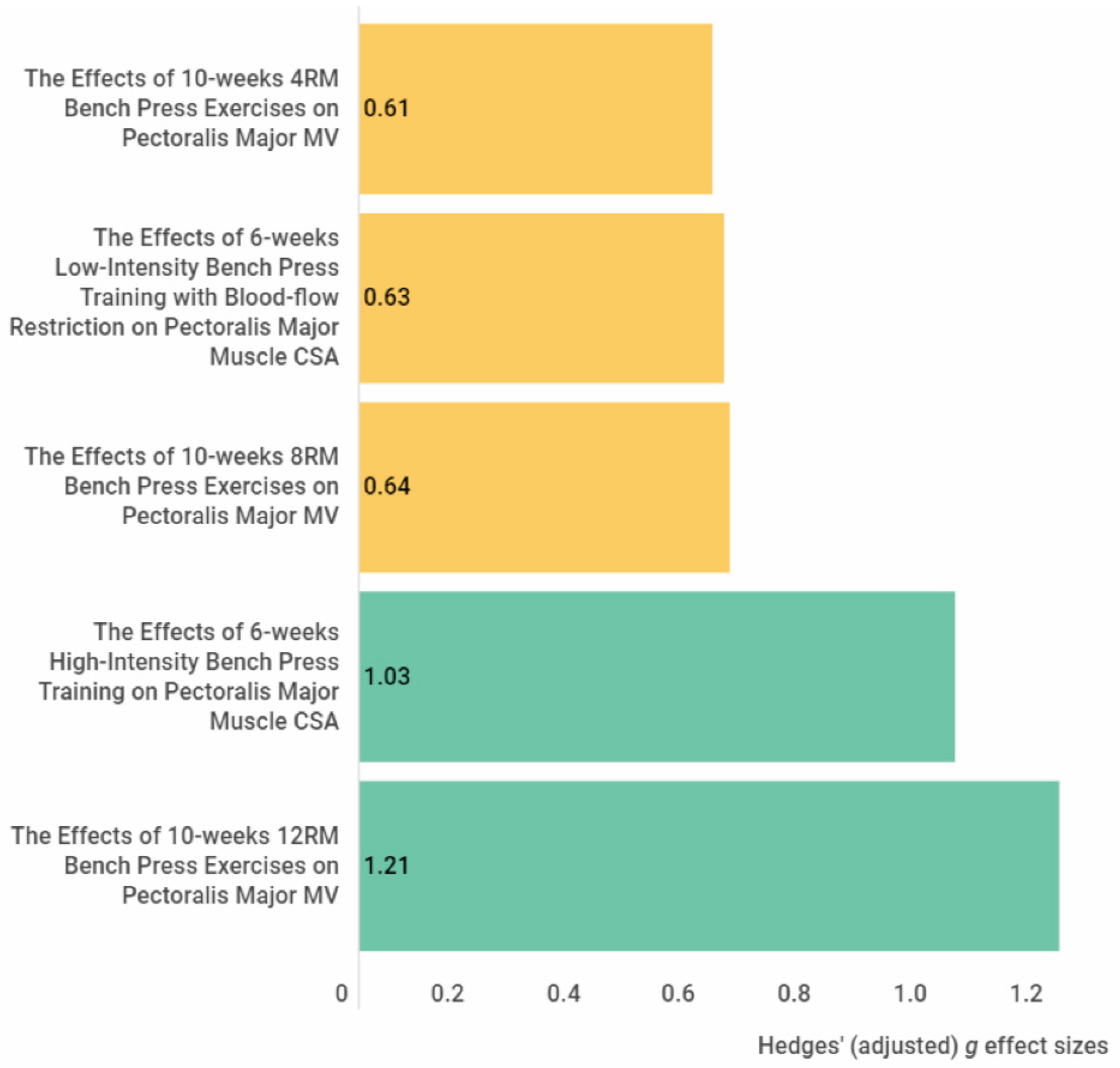 Applsci 12 01593 g025