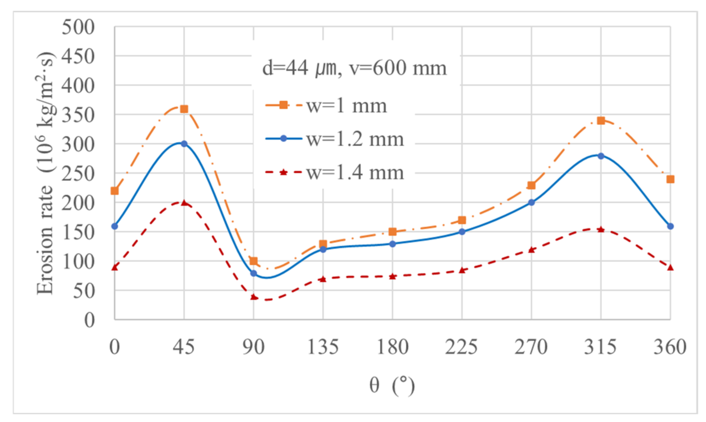 Applsci 12 01597 g007 Applsci 12 01597 g007