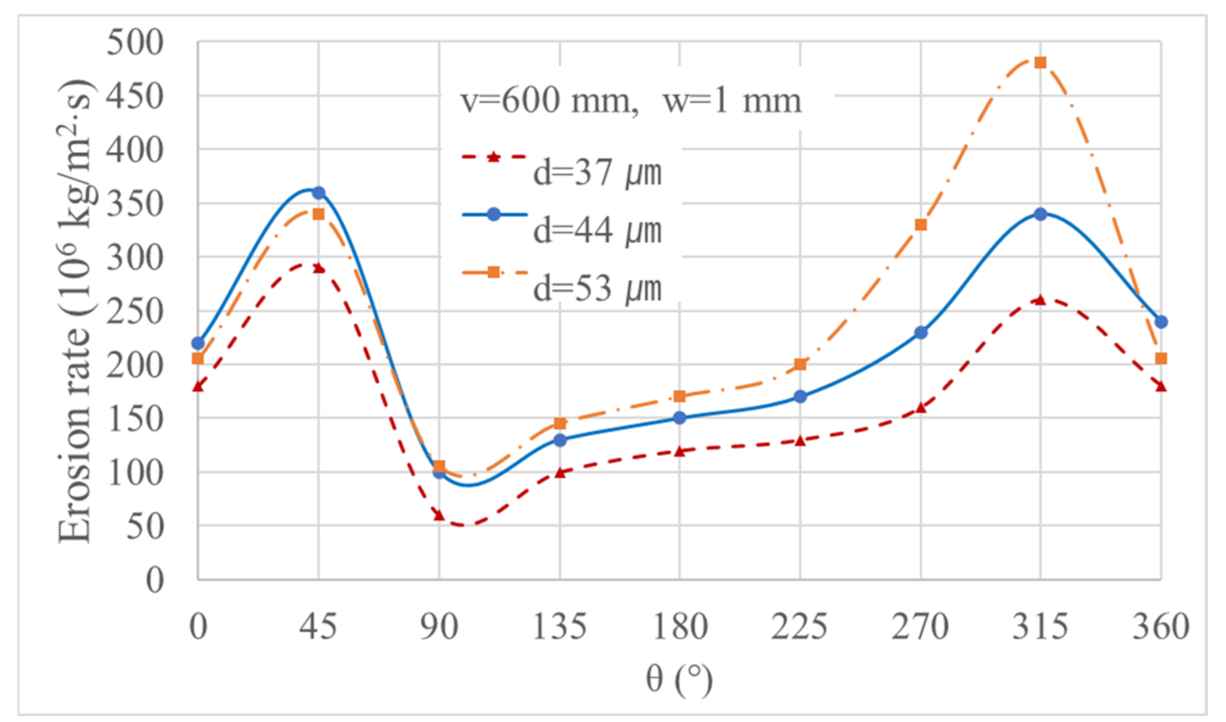 Applsci 12 01597 g009 Applsci 12 01597 g009