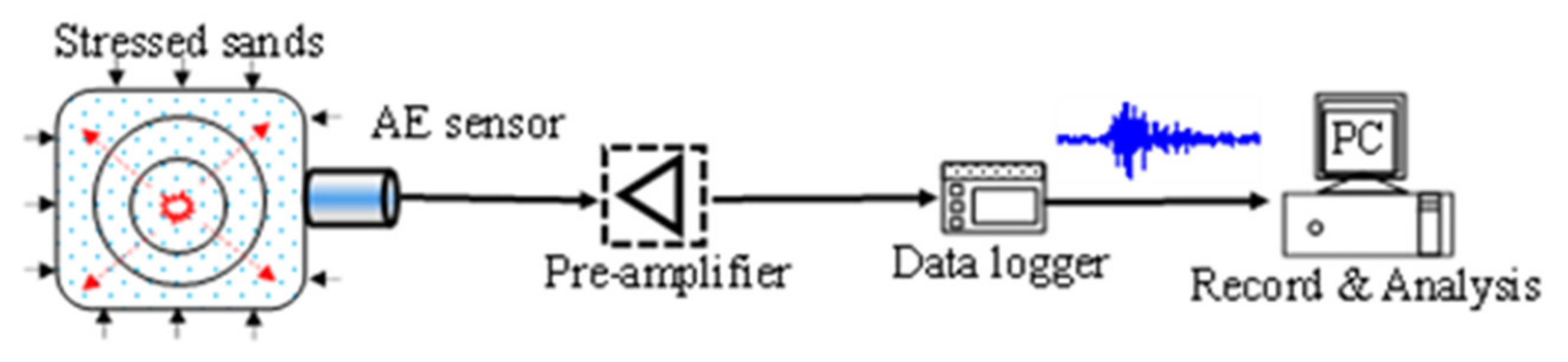 Applsci 12 01603 g003
