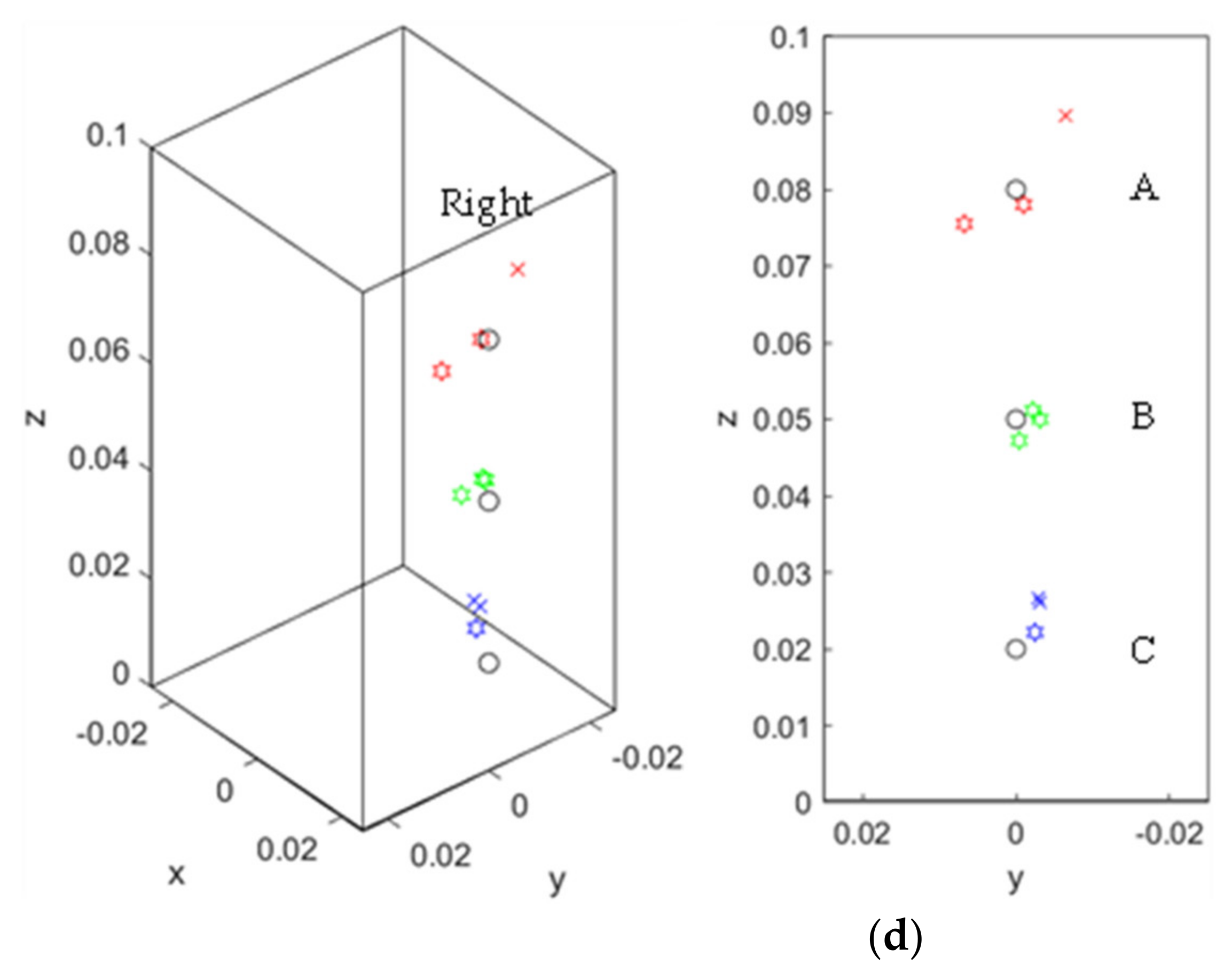 Applsci 12 01603 g005b