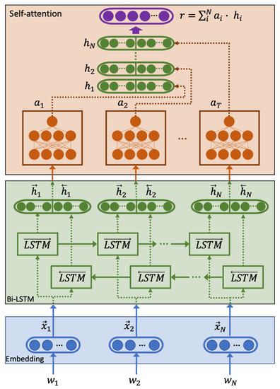 Applsci 12 01610 g002 550
