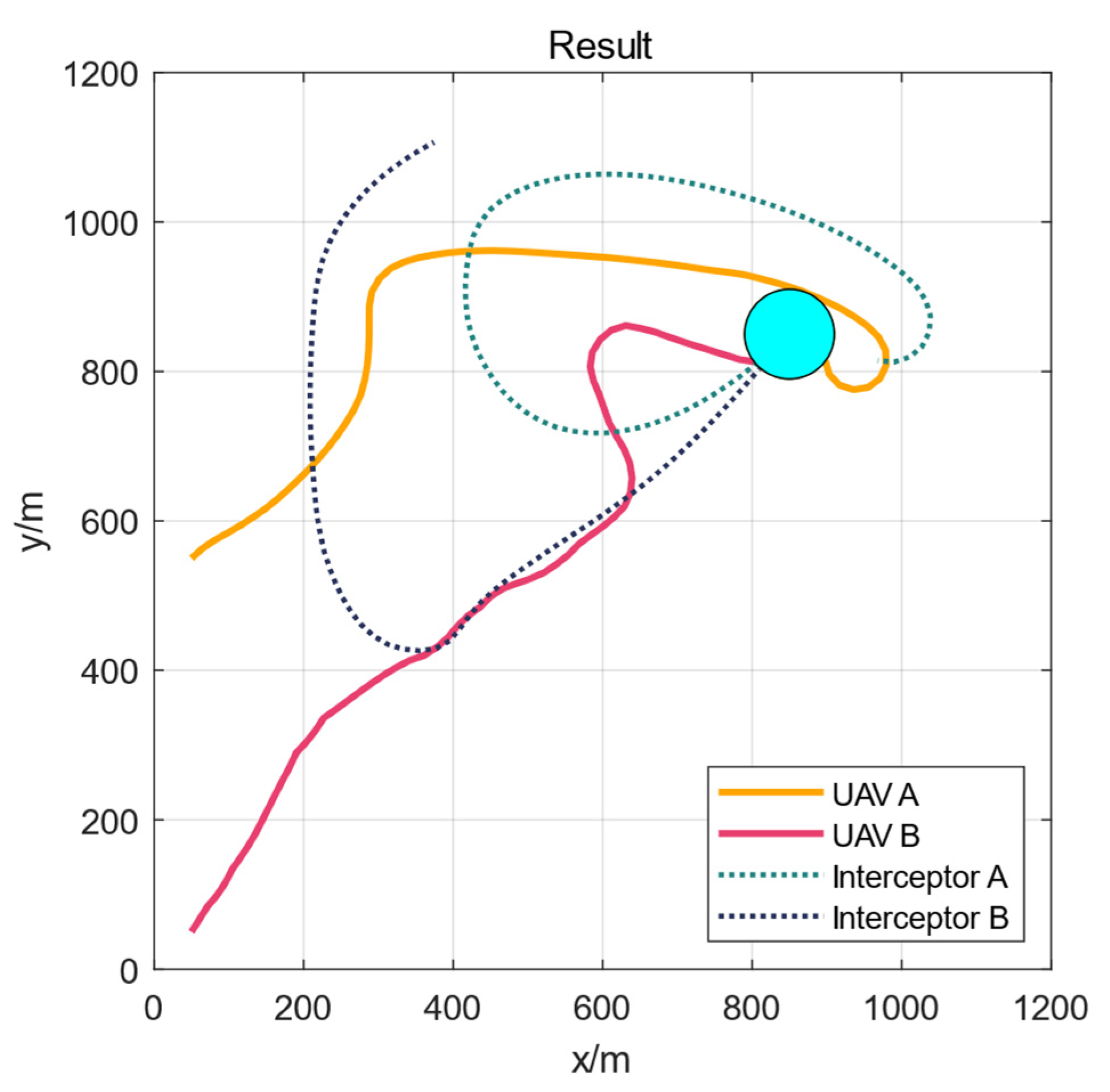 Applsci 12 01618 g007
