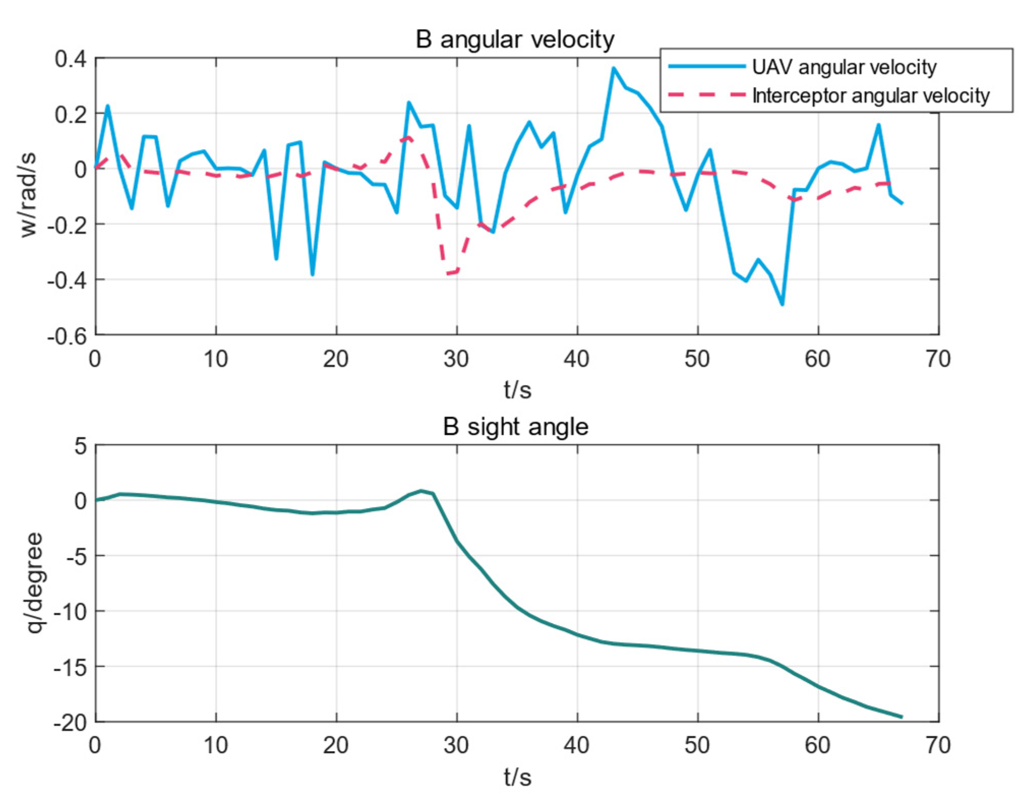 Applsci 12 01618 g009