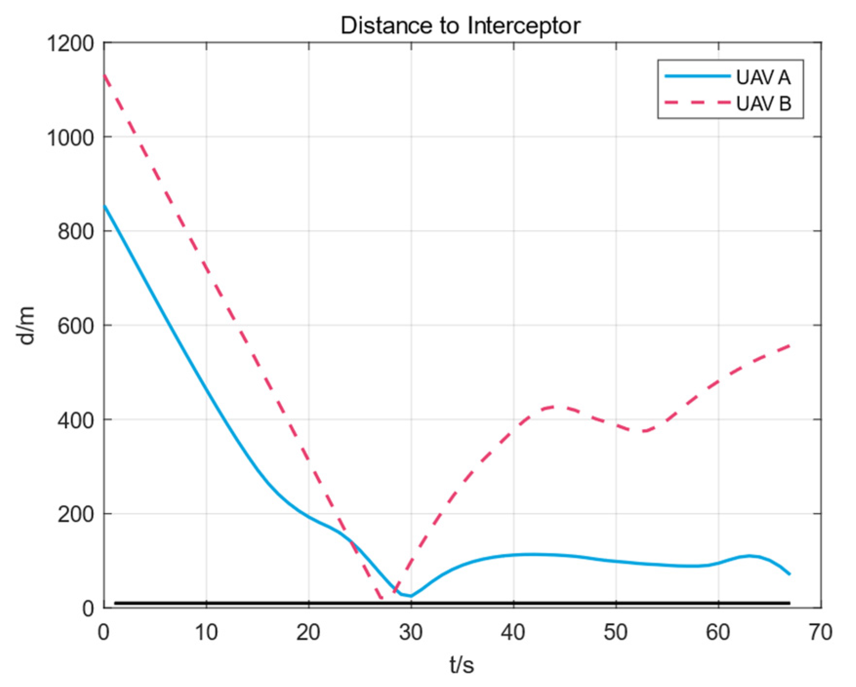 Applsci 12 01618 g010