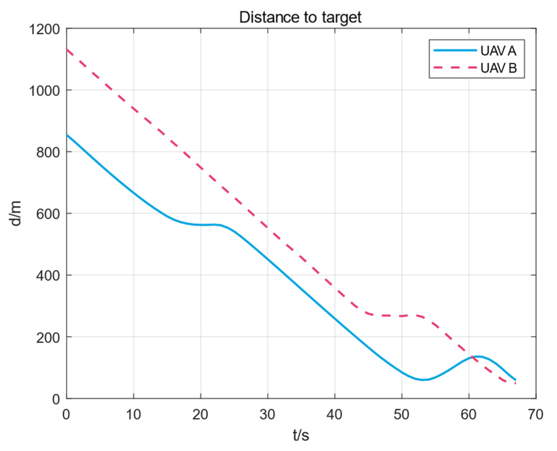 Applsci 12 01618 g011
