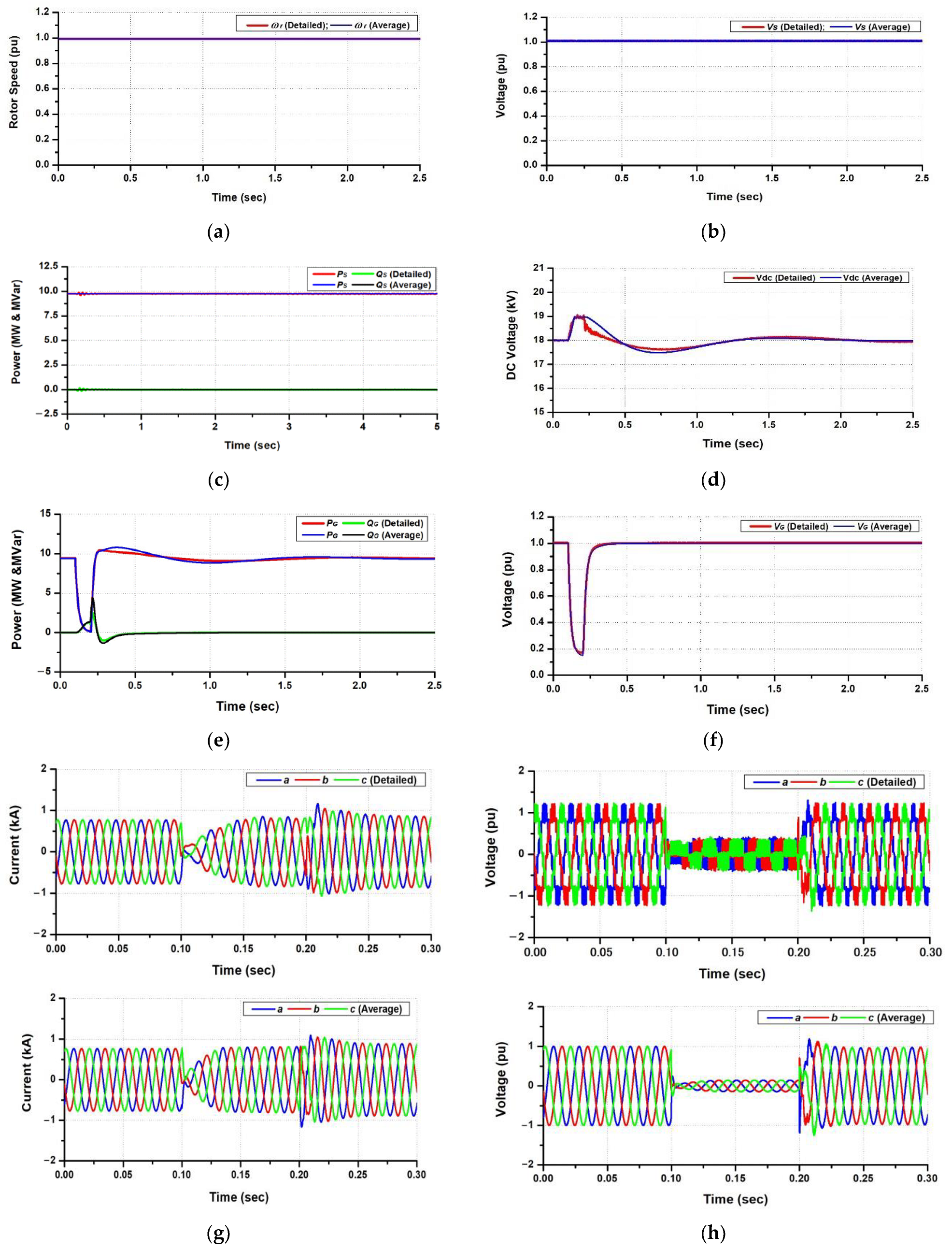 Applsci 12 01619 g021 Applsci 12 01619 g021
