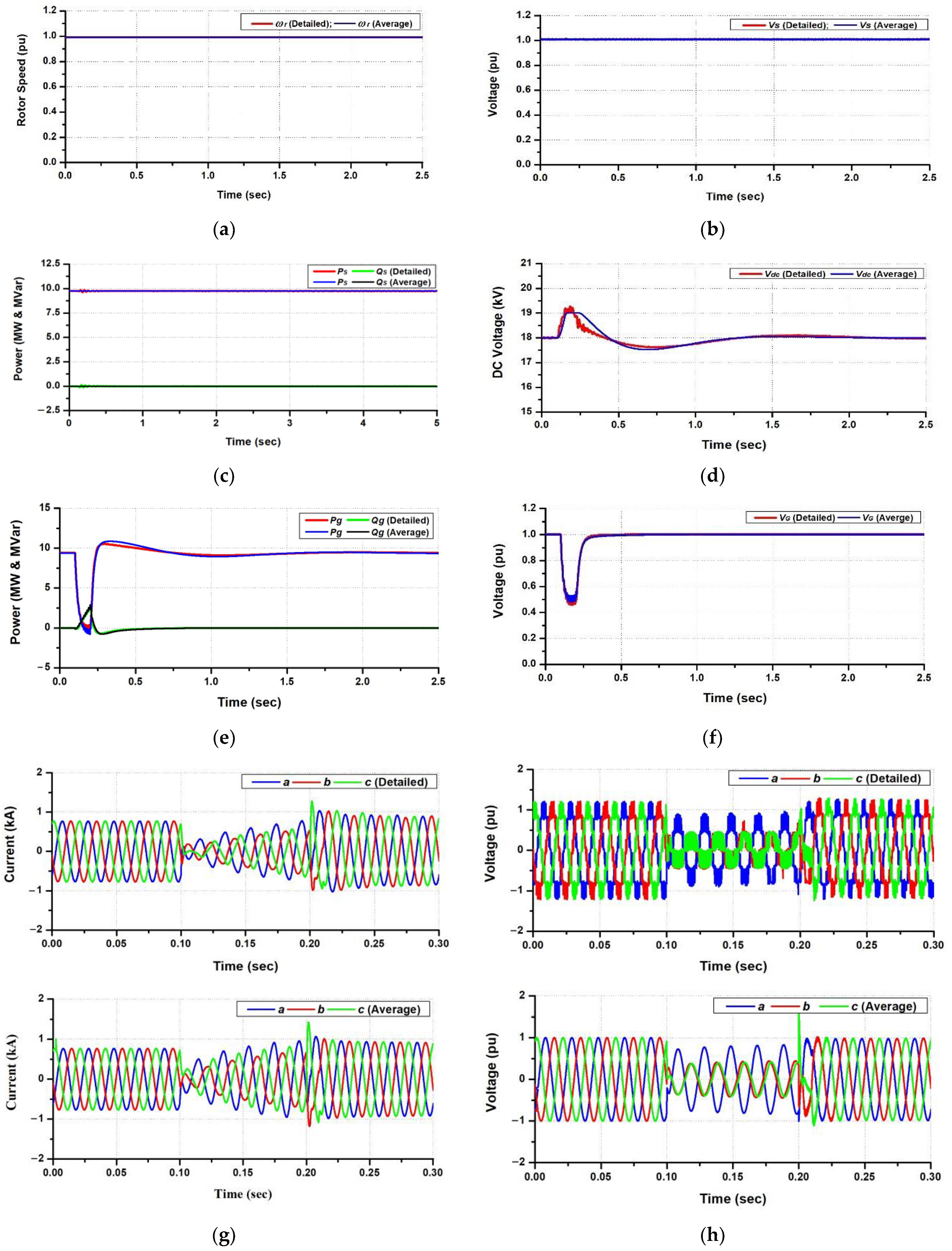 Applsci 12 01619 g022 Applsci 12 01619 g022