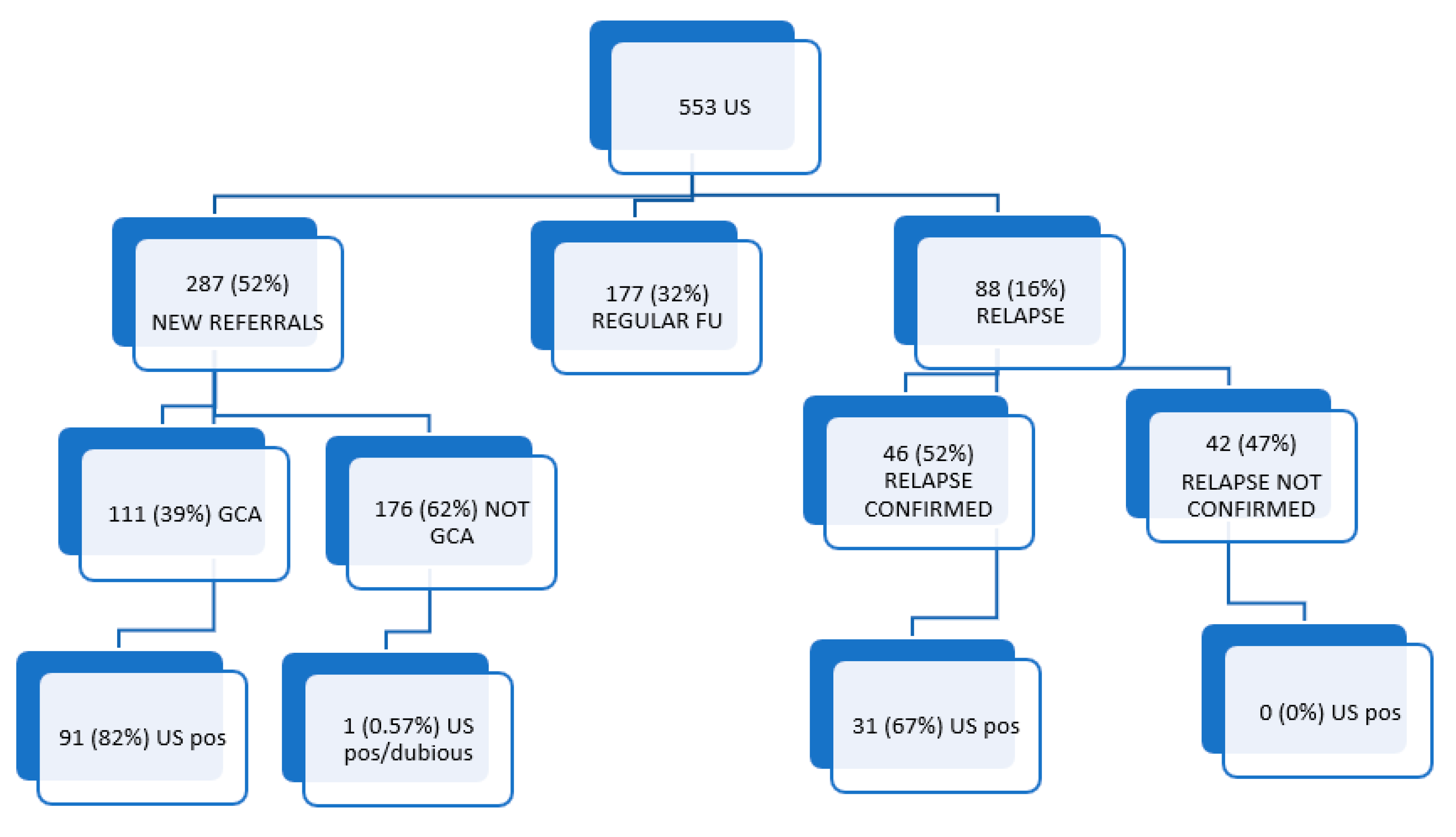 Applsci 12 01621 g001