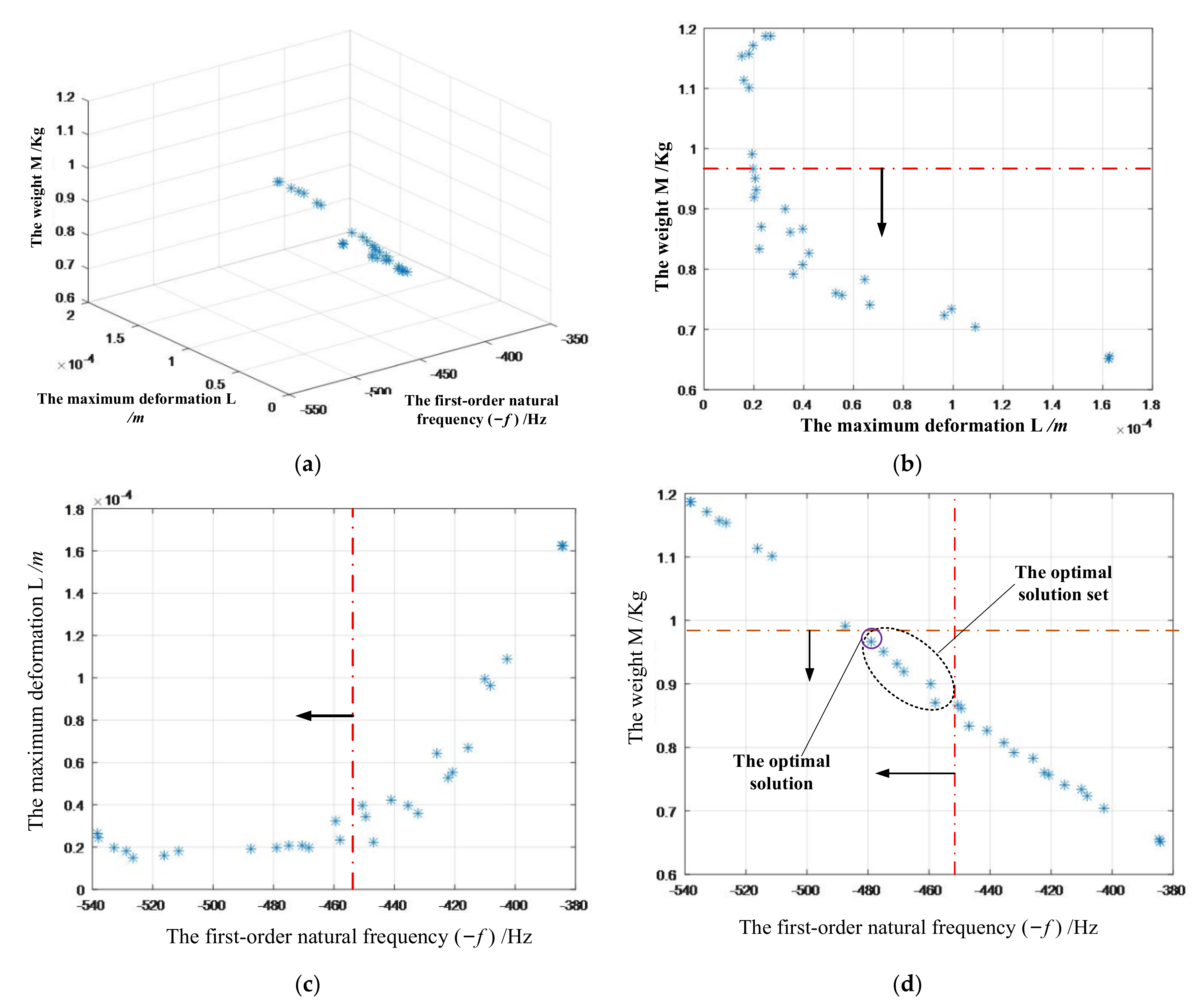 Applsci 12 01626 g004