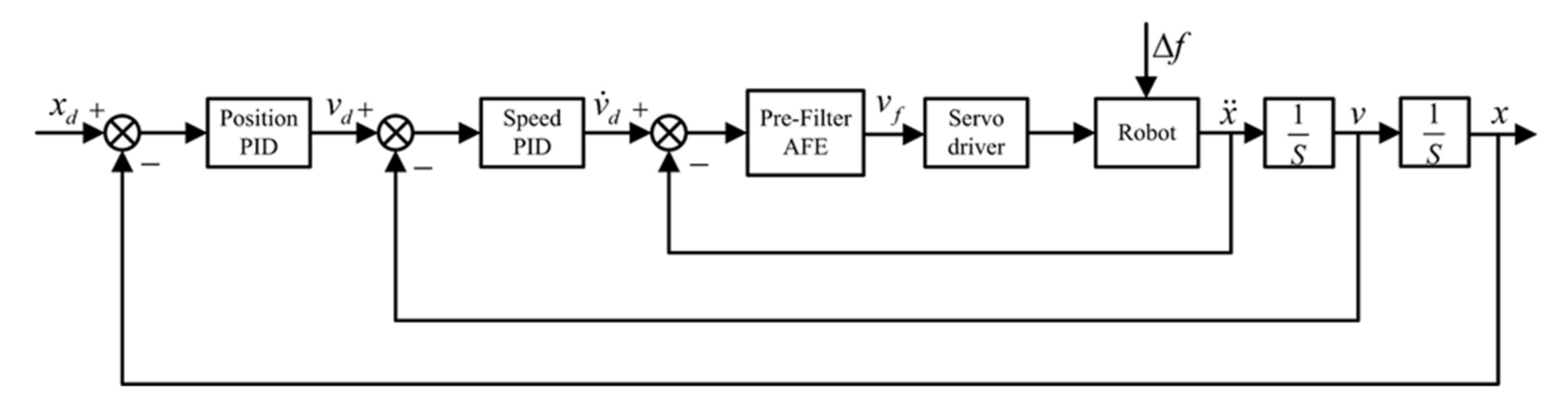 Applsci 12 01626 g006
